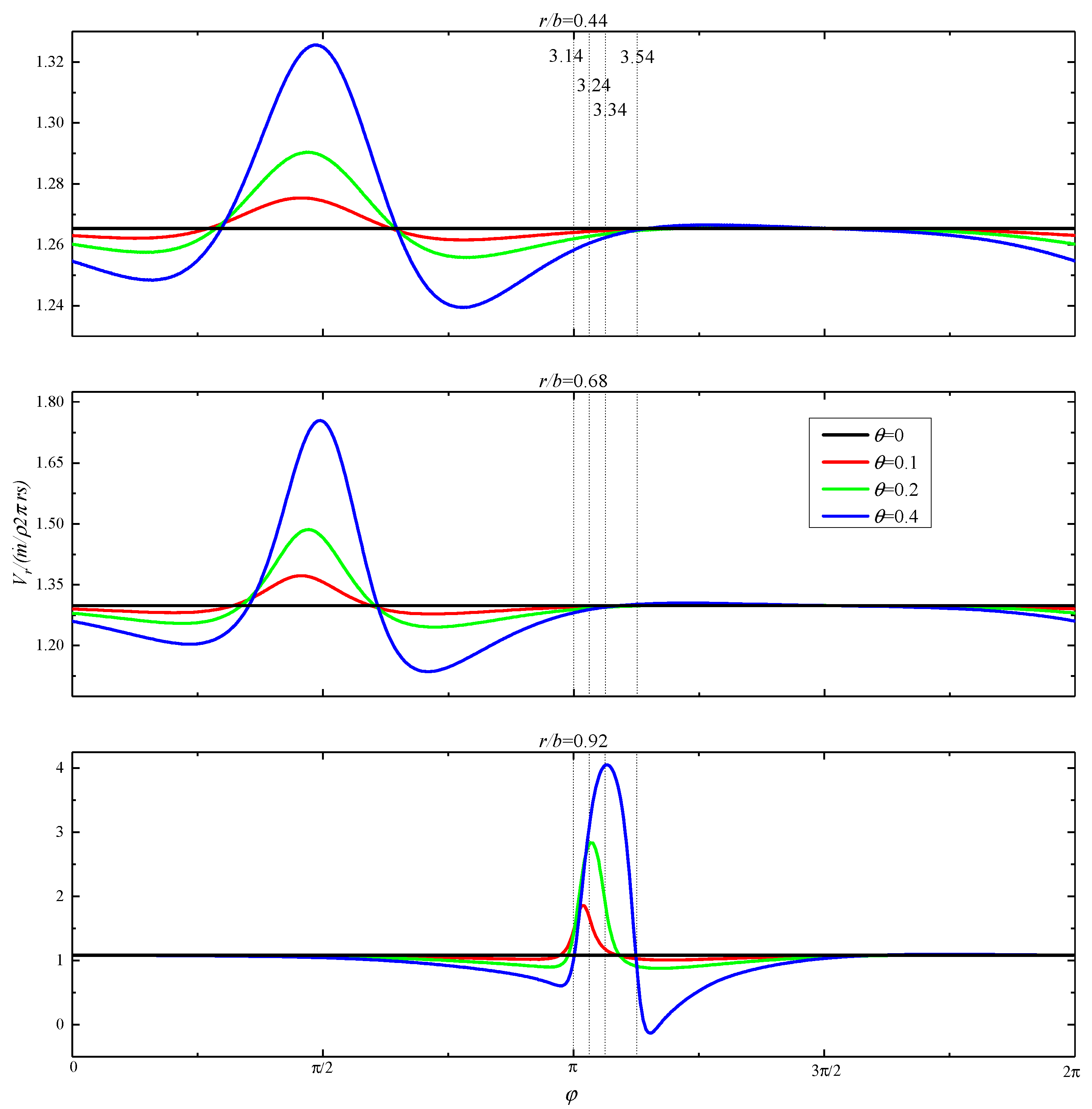 Aerospace 09 00106 g012