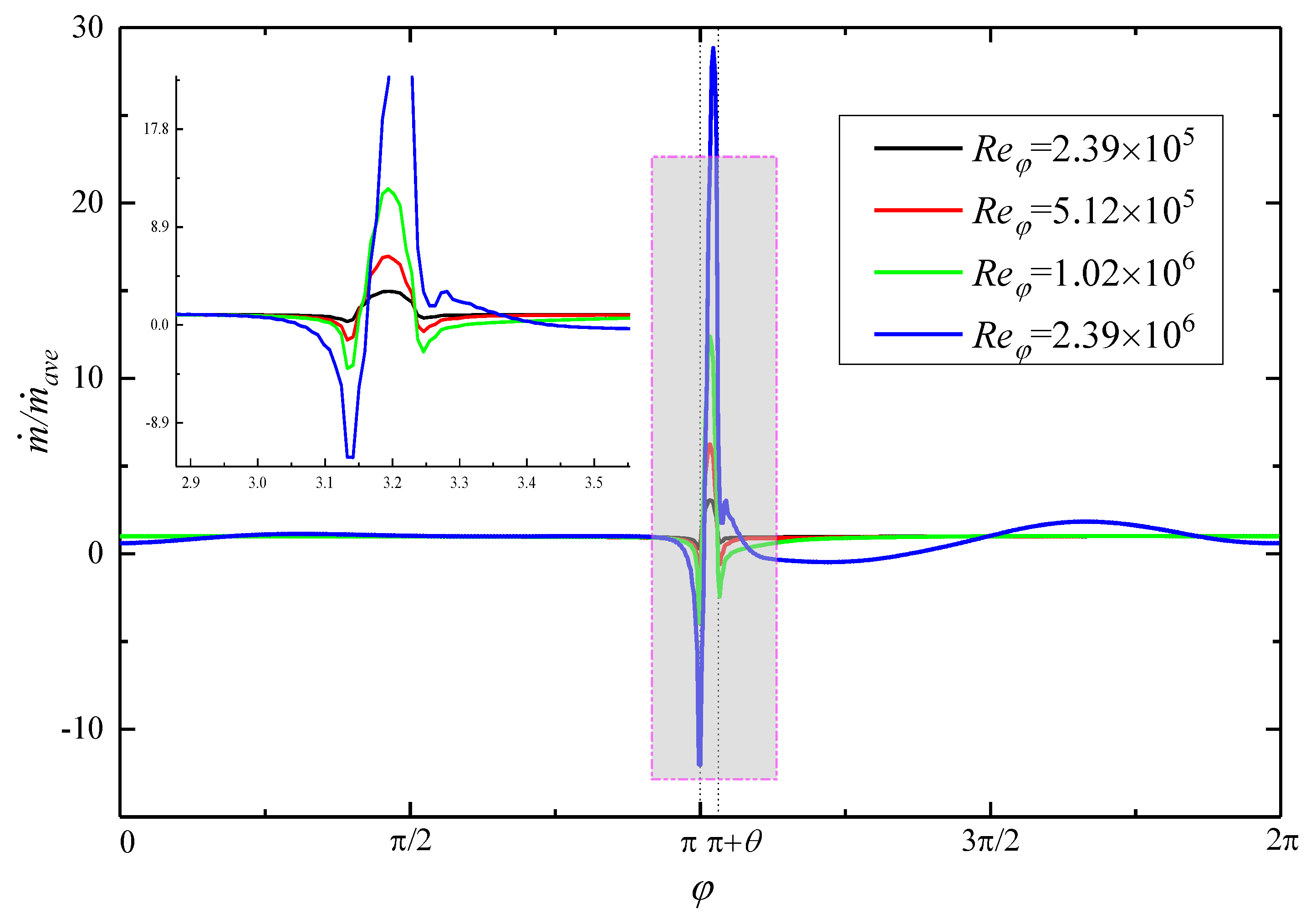Aerospace 09 00106 g013
