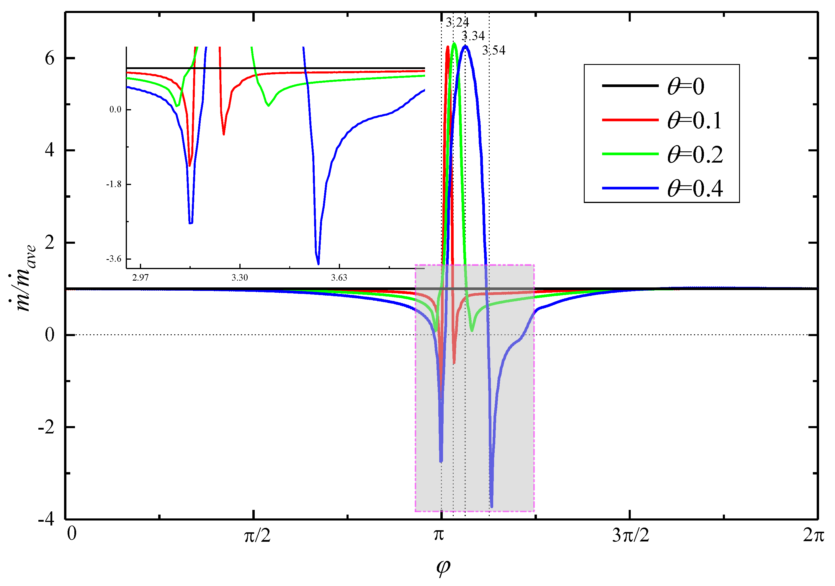 Aerospace 09 00106 g016