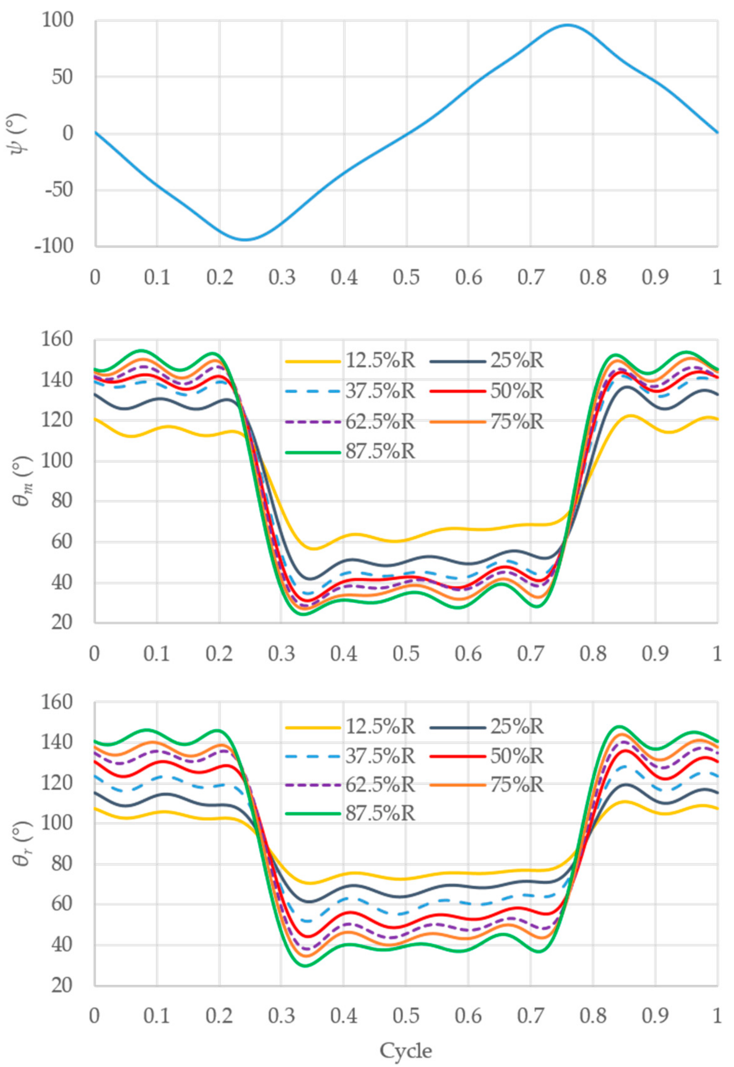 Aerospace 09 00108 g006