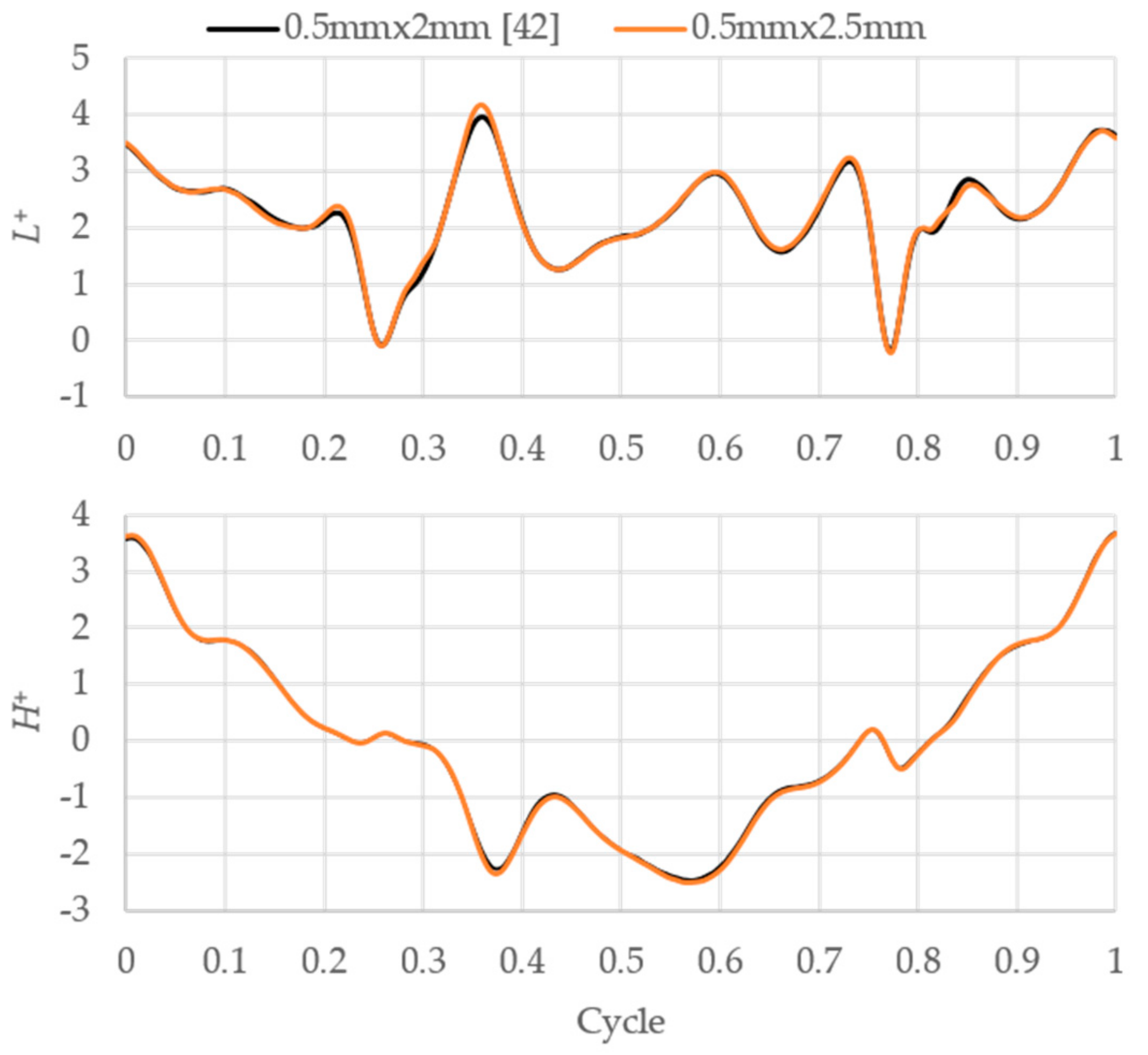 Aerospace 09 00108 g011