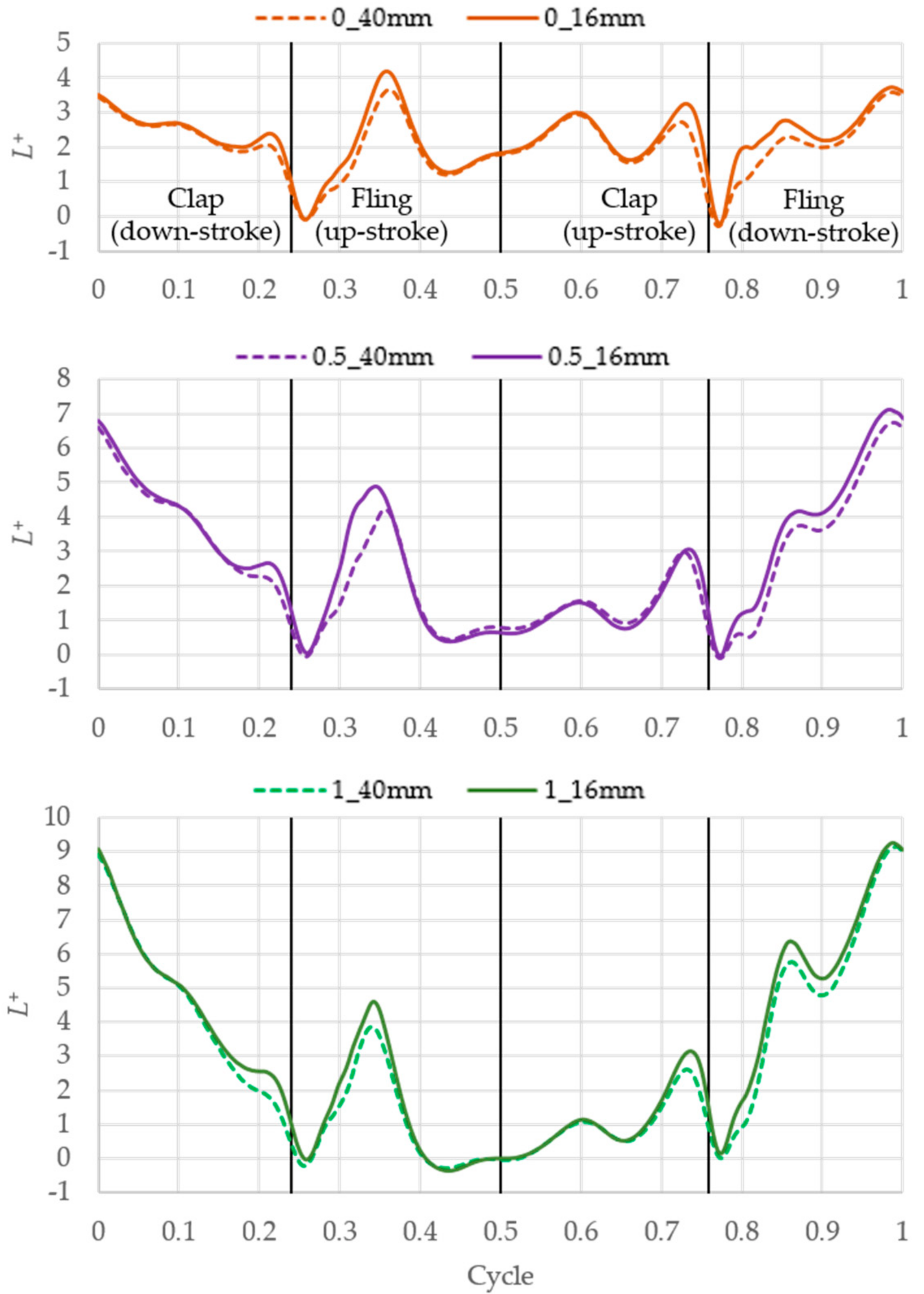 Aerospace 09 00108 g012