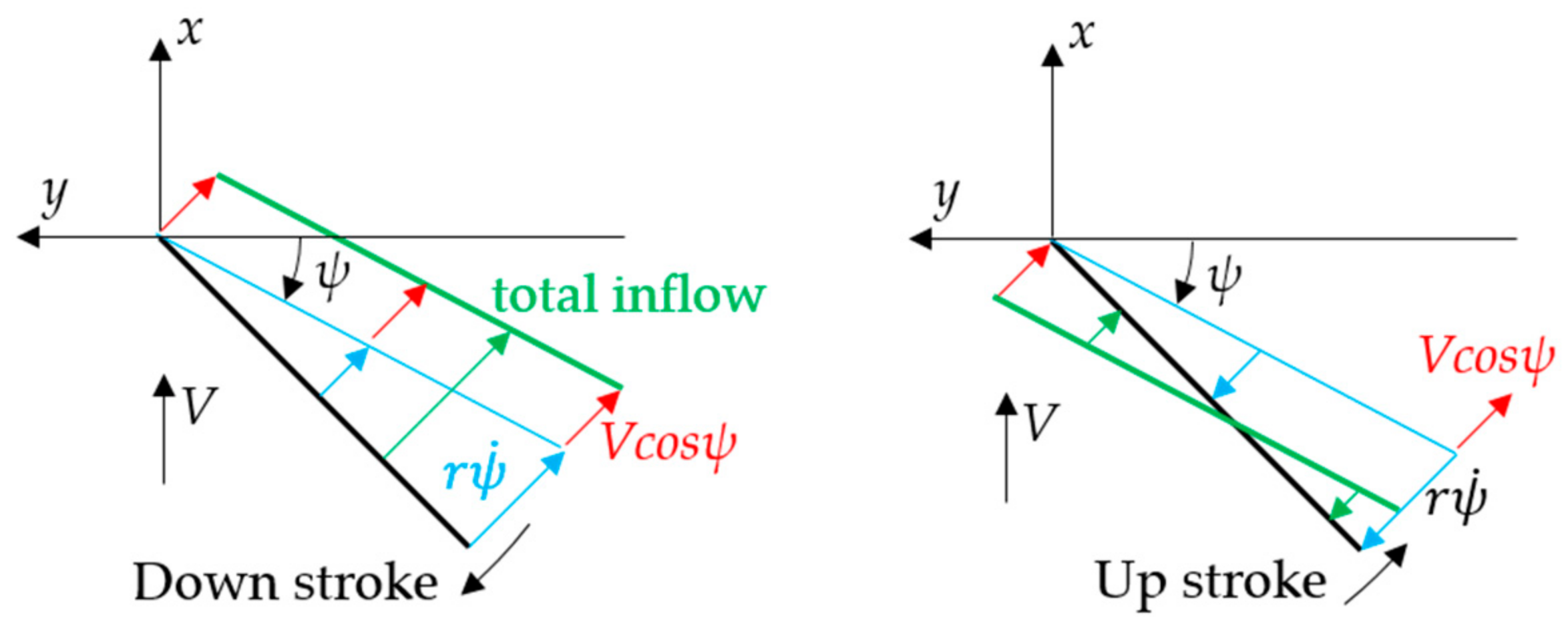 Aerospace 09 00108 g014