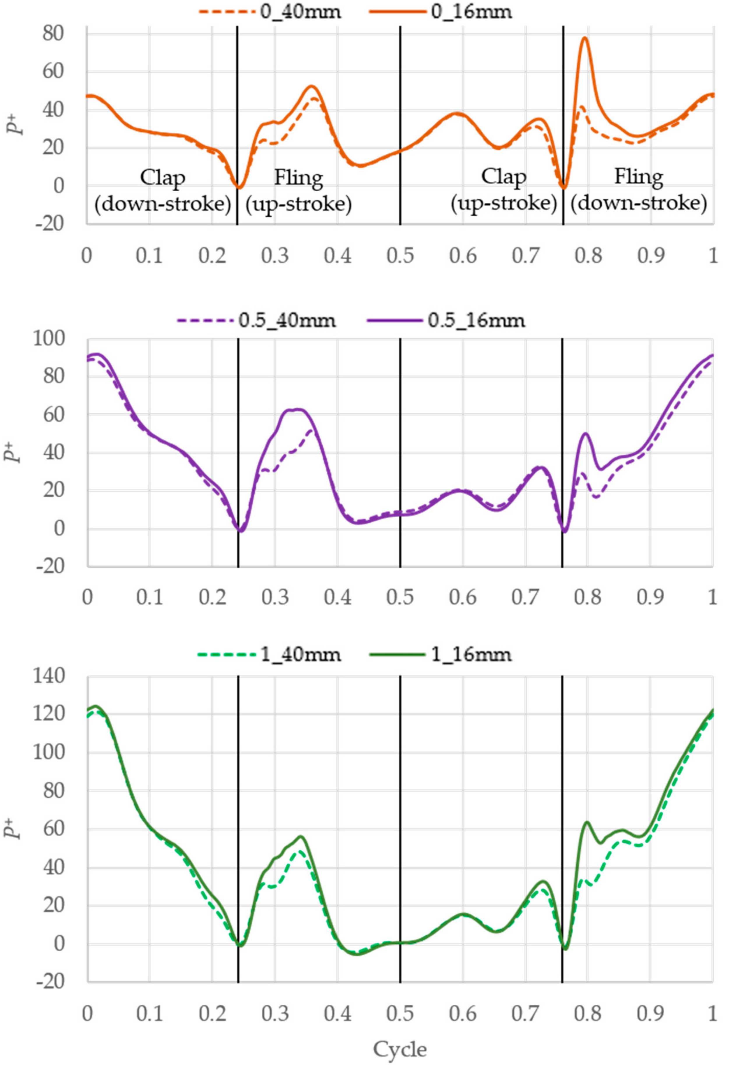 Aerospace 09 00108 g016