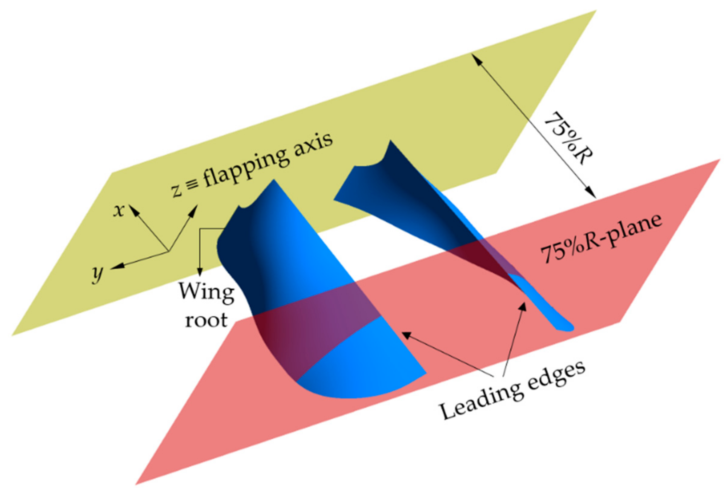 Aerospace 09 00108 g018