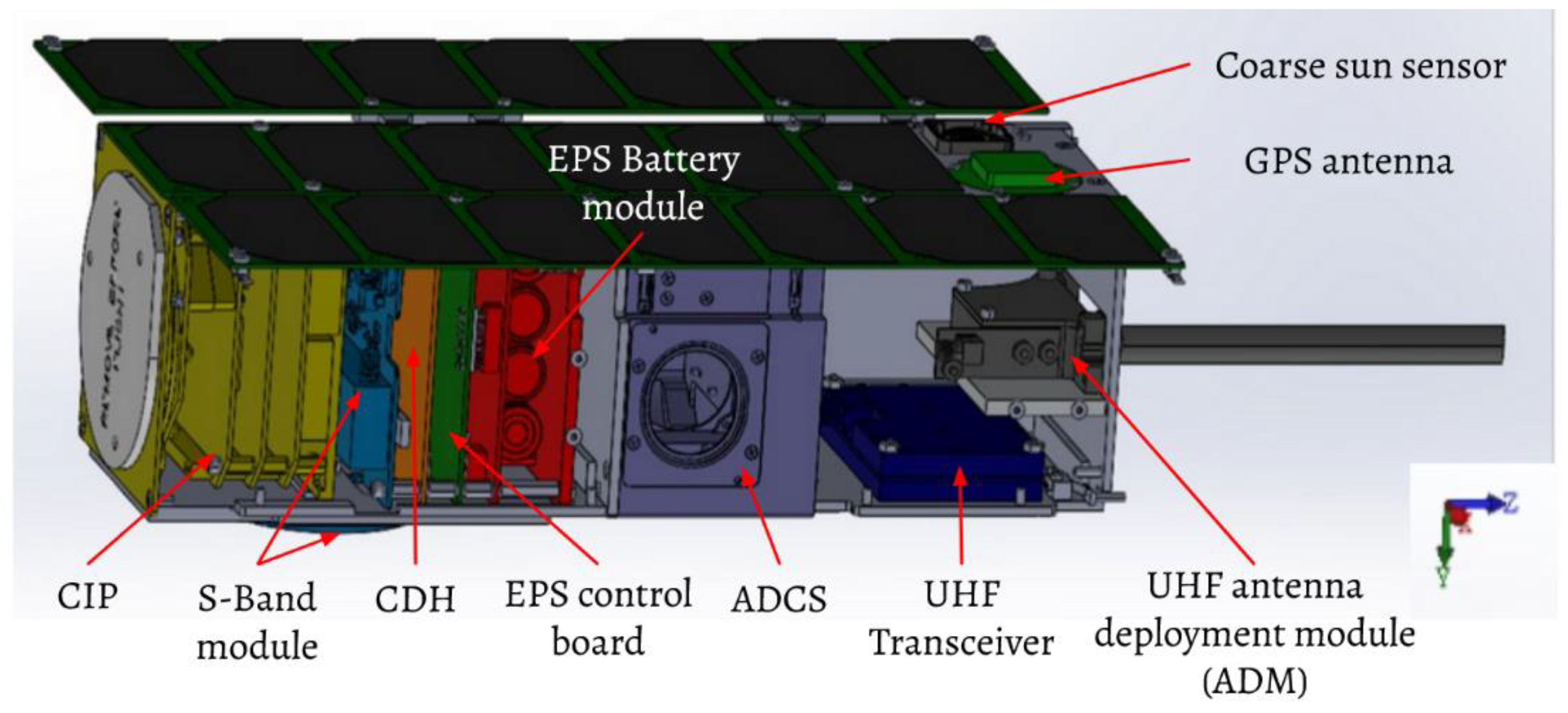 Aerospace 09 00110 g001 Aerospace 09 00110 g001