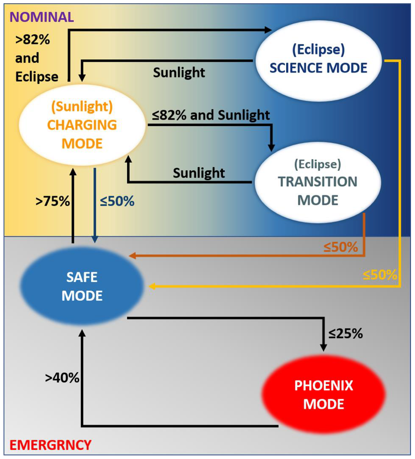 Aerospace 09 00110 g003 Aerospace 09 00110 g003