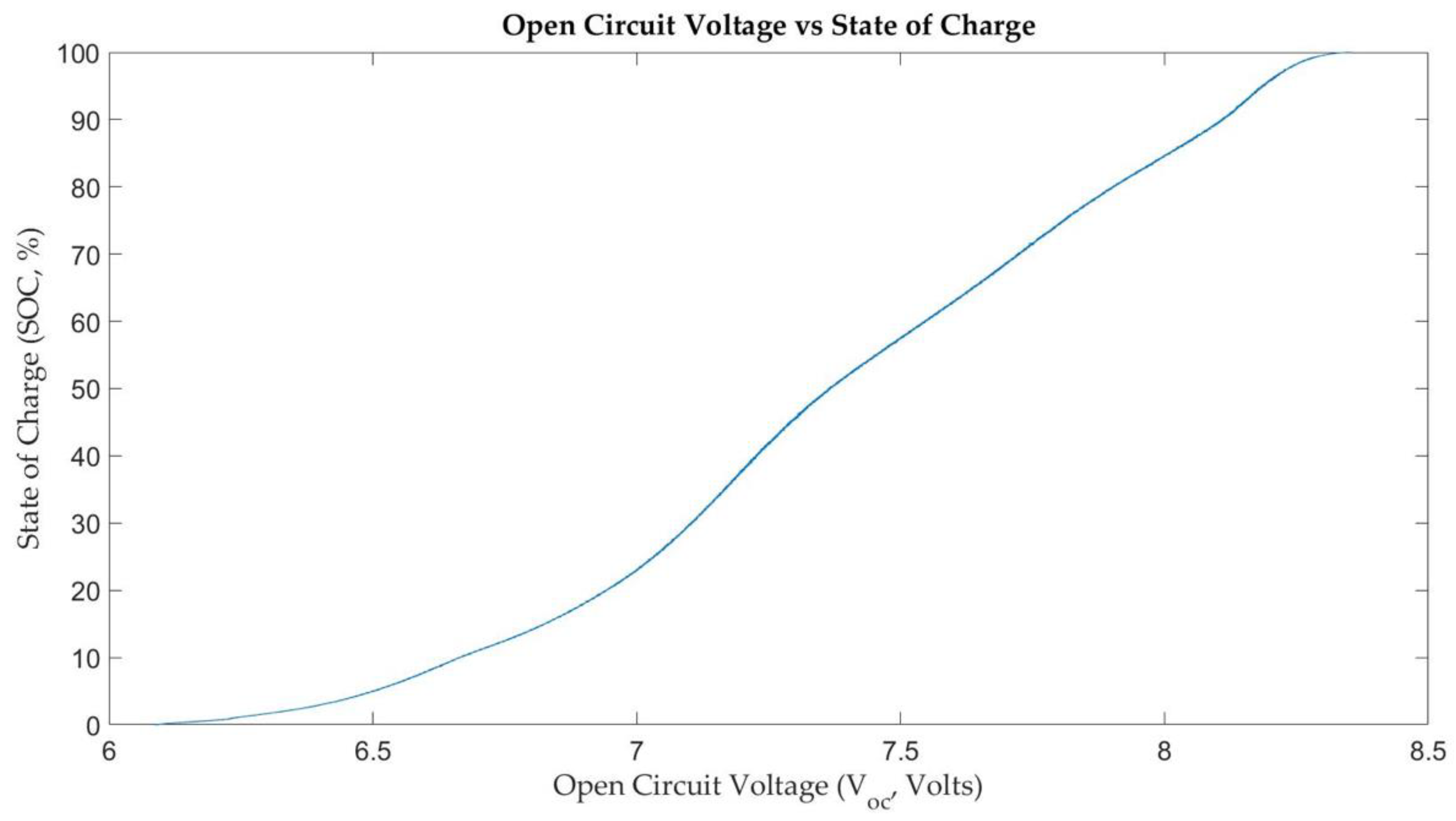 Aerospace 09 00110 g004 Aerospace 09 00110 g004