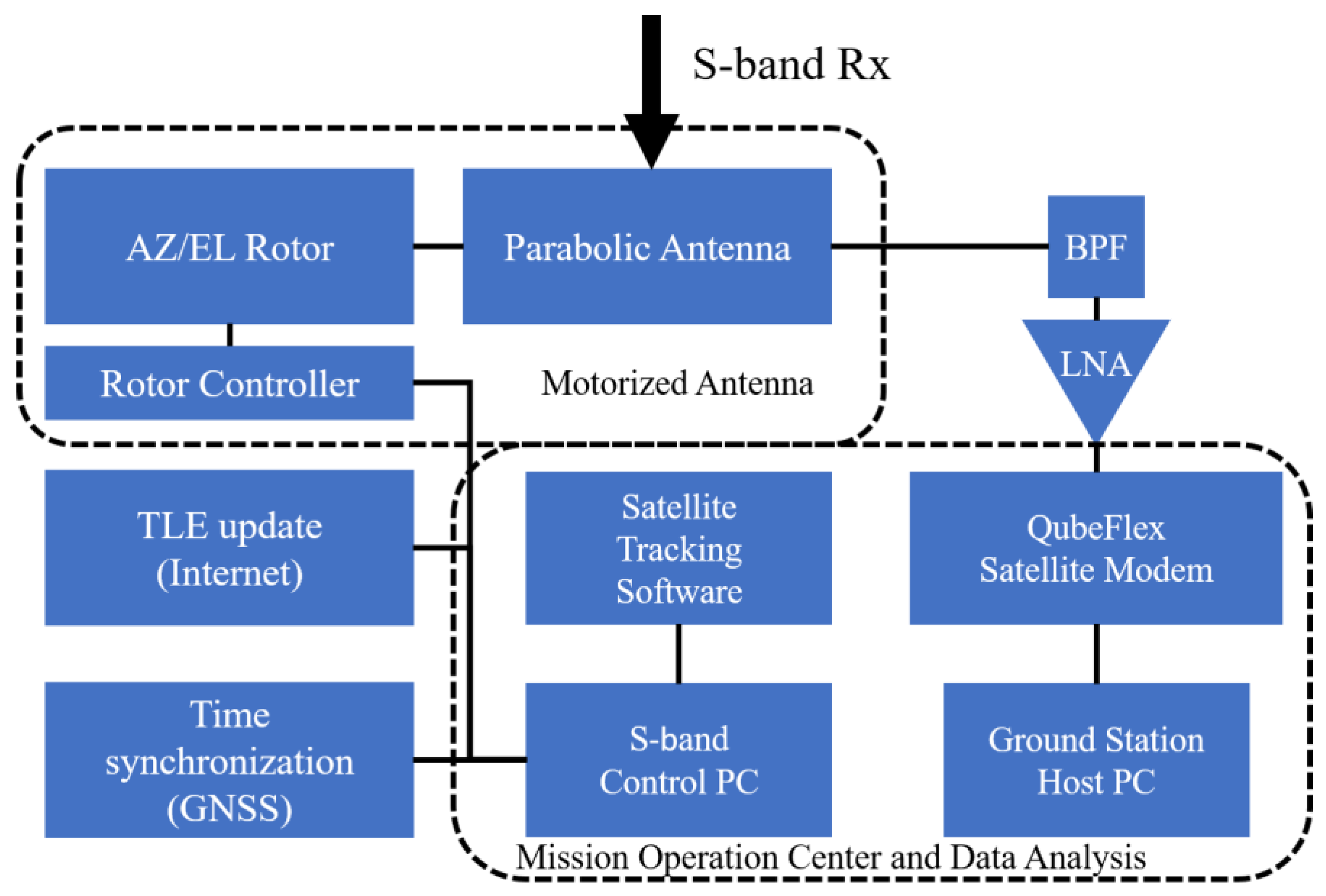 Aerospace 09 00110 g006 Aerospace 09 00110 g006