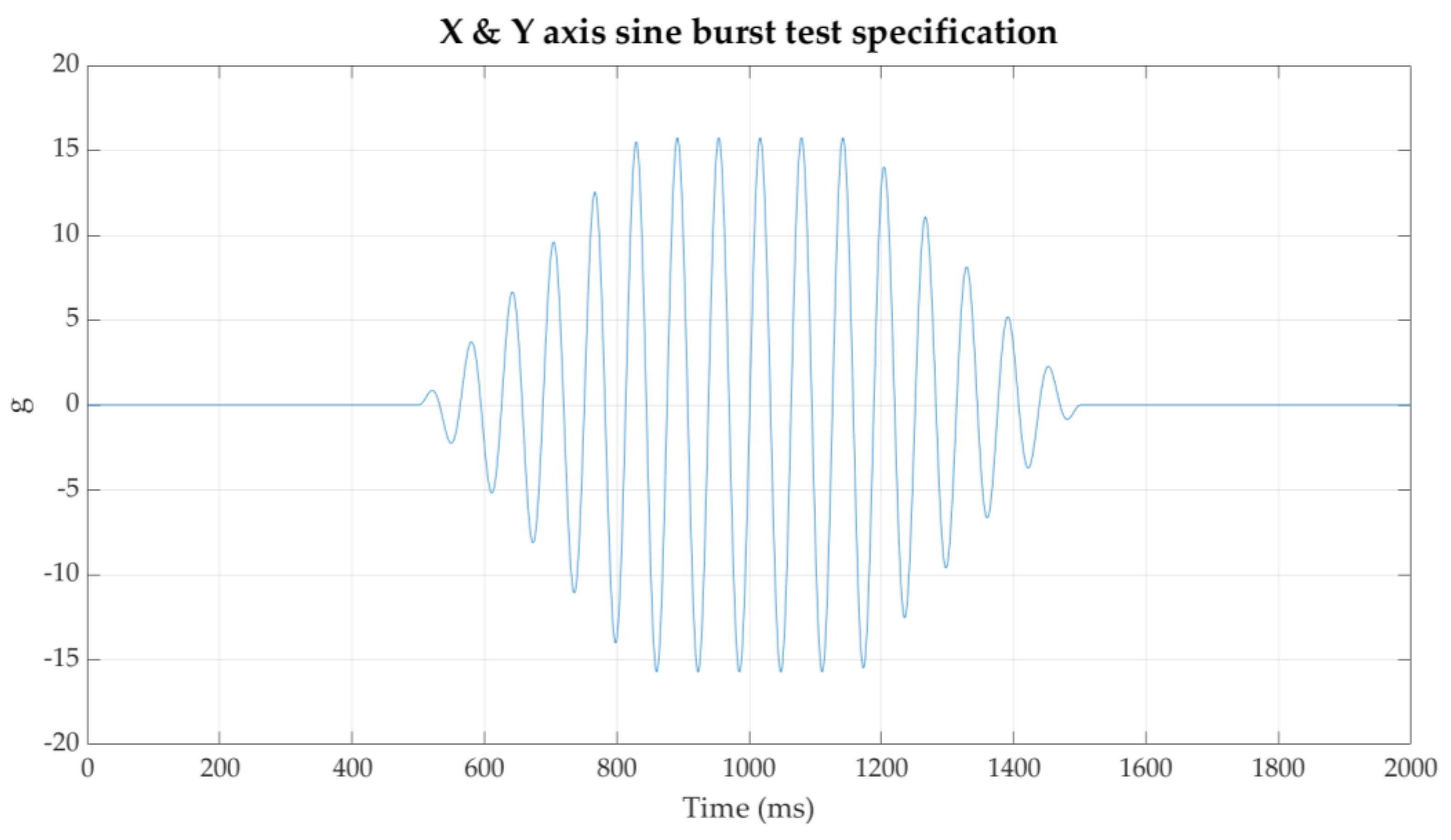 Aerospace 09 00110 g011 Aerospace 09 00110 g011