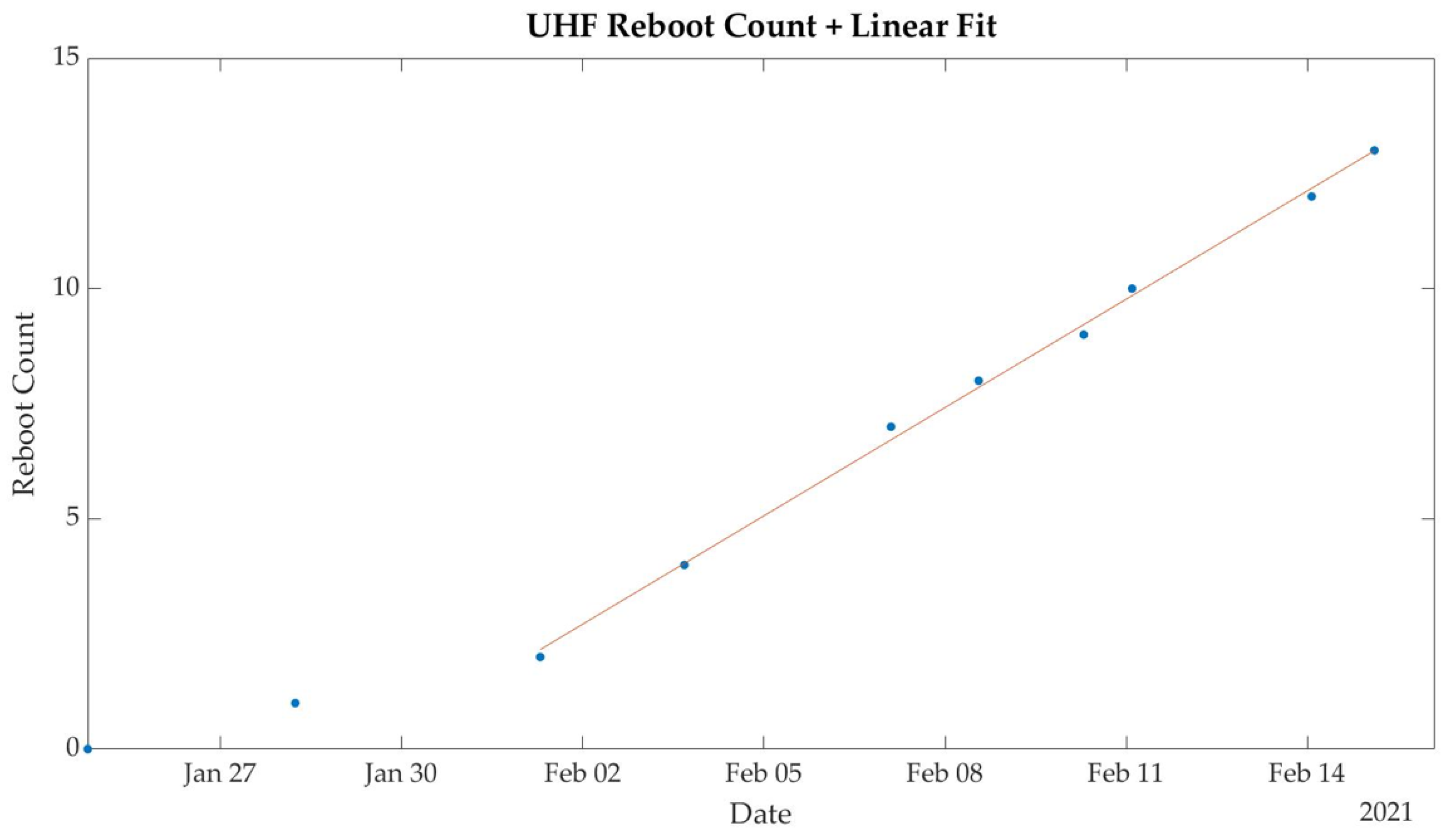 Aerospace 09 00110 g019 Aerospace 09 00110 g019