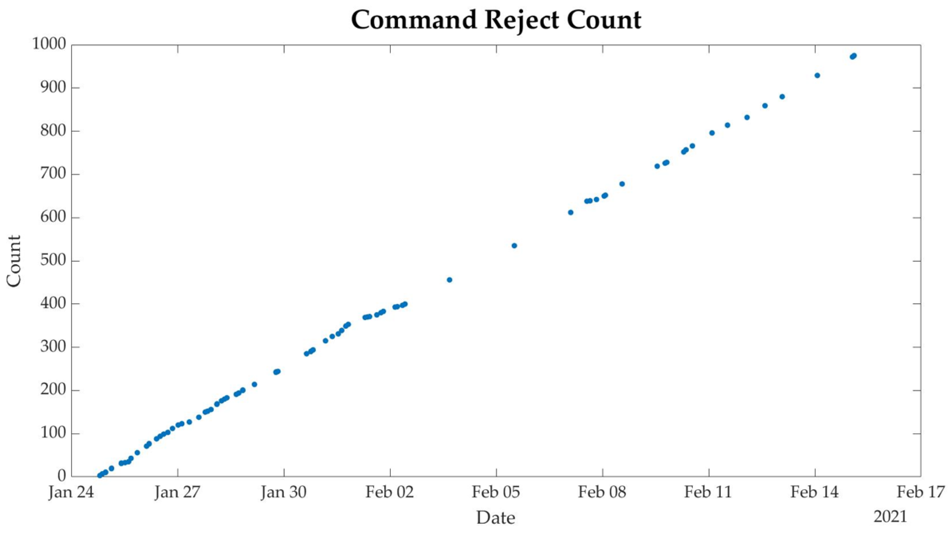 Aerospace 09 00110 g020 Aerospace 09 00110 g020