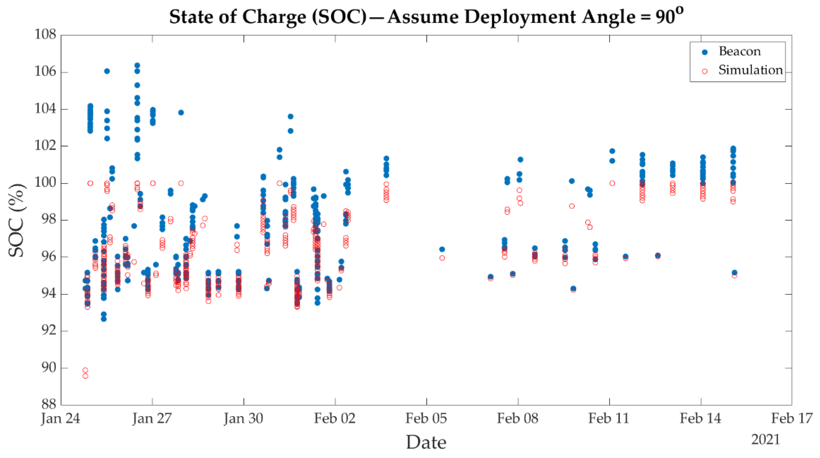 Aerospace 09 00110 g023 Aerospace 09 00110 g023
