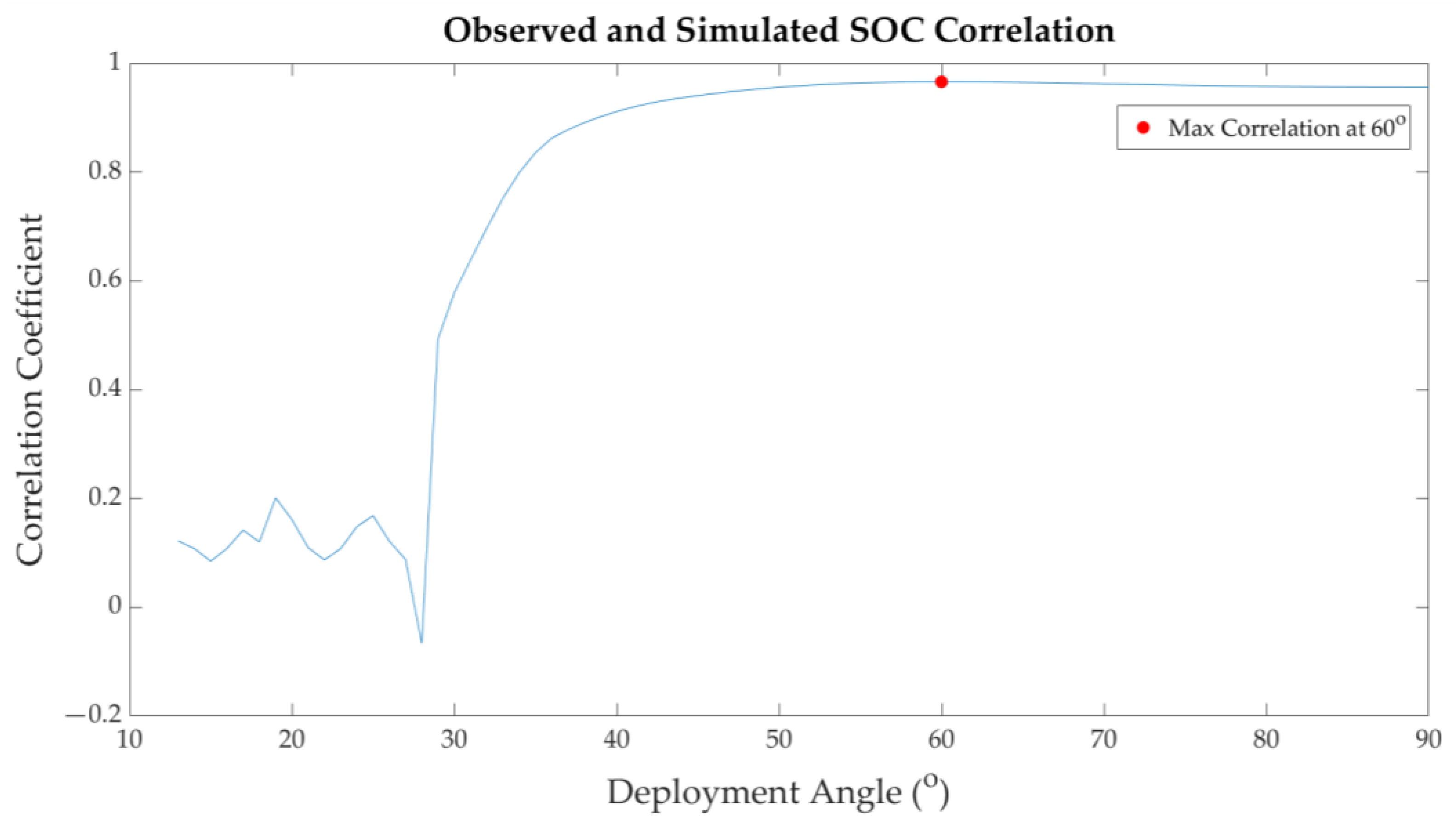 Aerospace 09 00110 g024 Aerospace 09 00110 g024