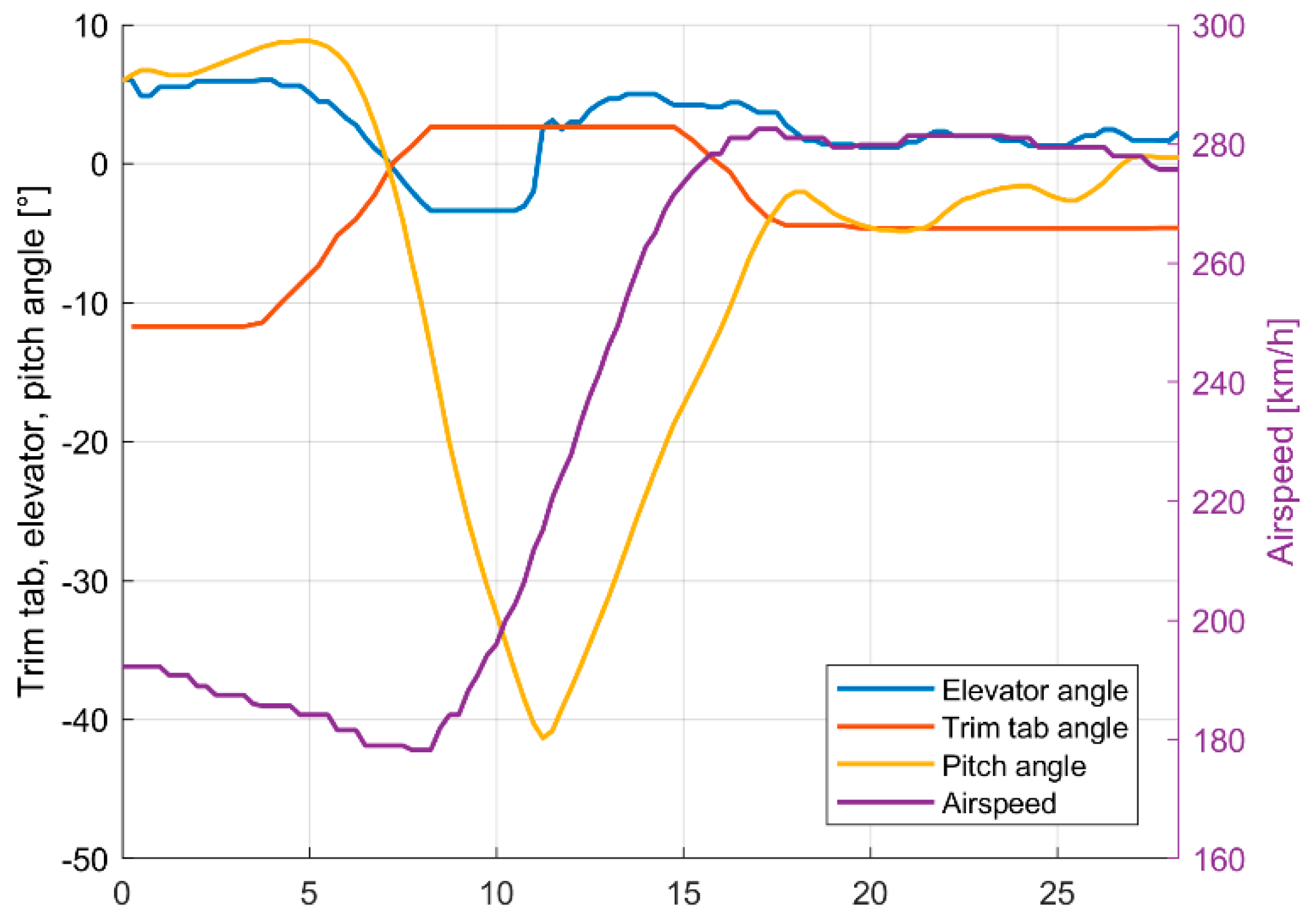 Aerospace 09 00111 g003 Aerospace 09 00111 g003