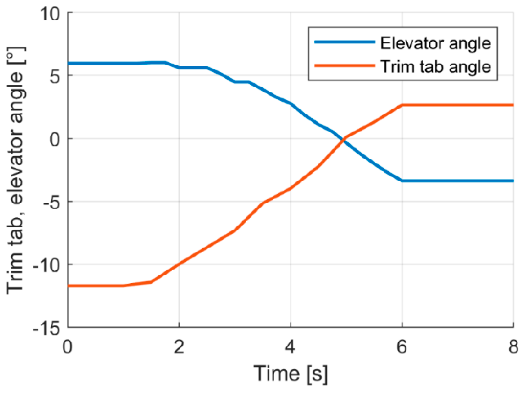 Aerospace 09 00111 g004 Aerospace 09 00111 g004