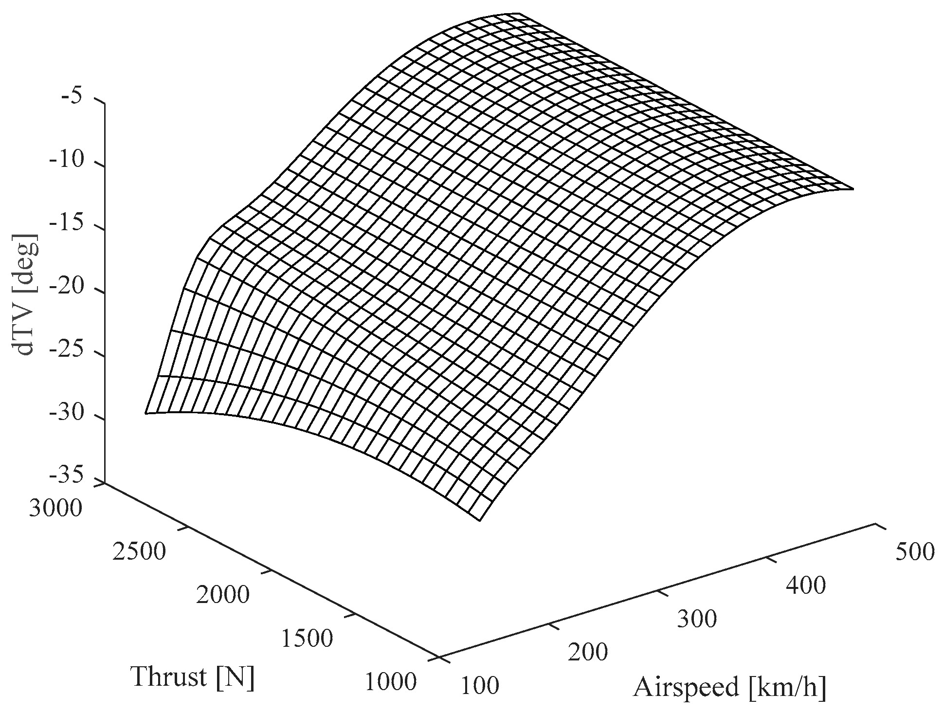 Aerospace 09 00111 g005 Aerospace 09 00111 g005