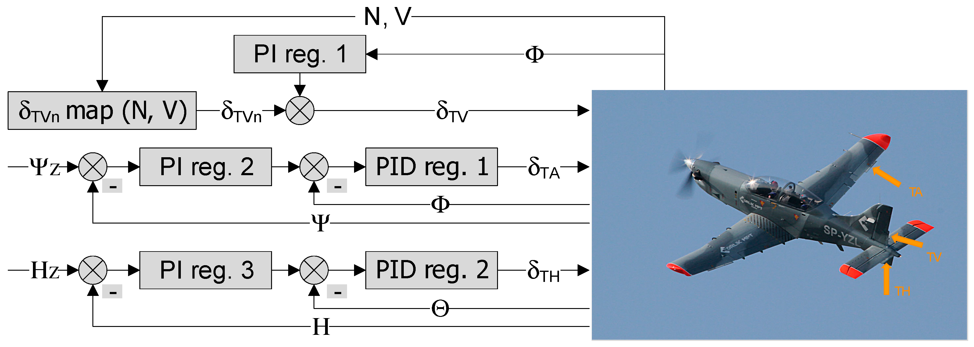 Aerospace 09 00111 g006 Aerospace 09 00111 g006