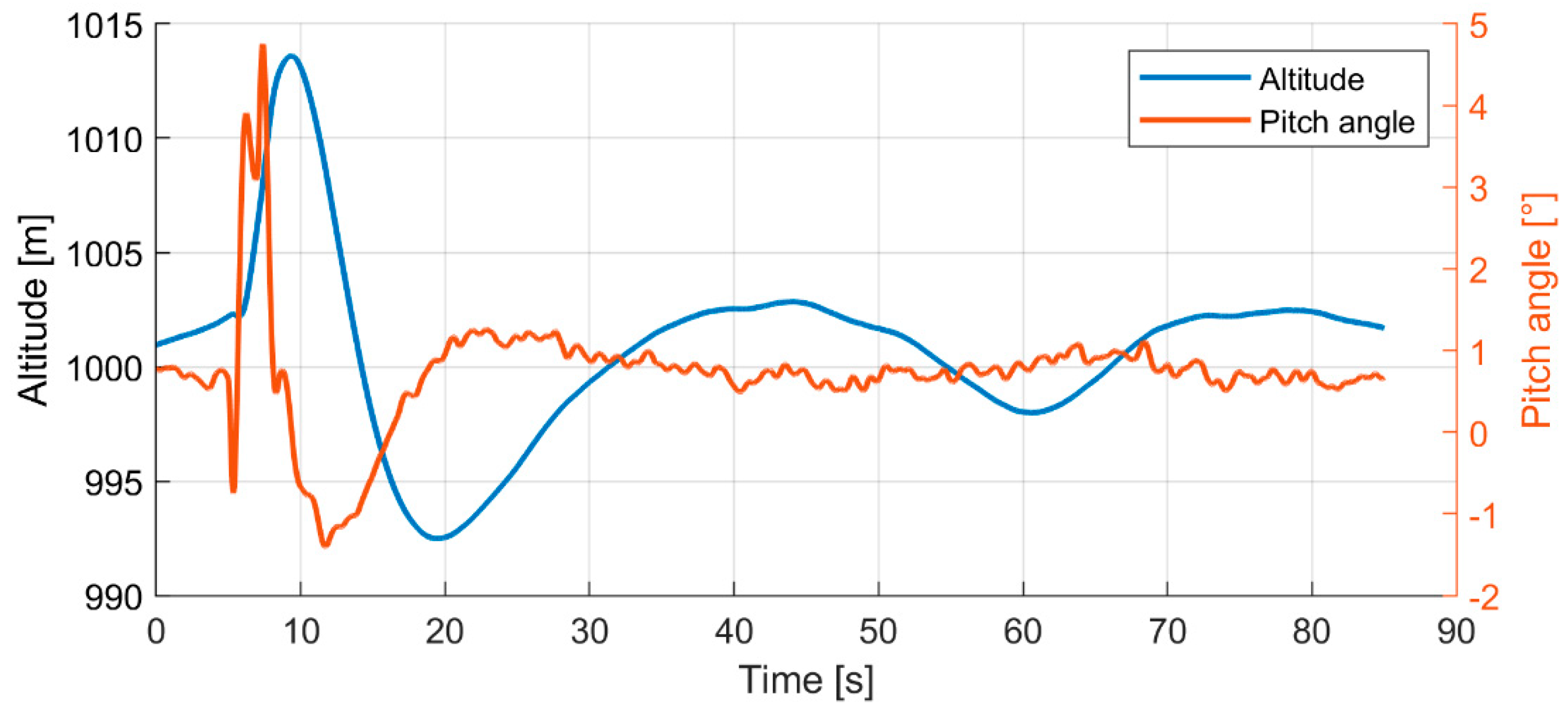 Aerospace 09 00111 g009 Aerospace 09 00111 g009