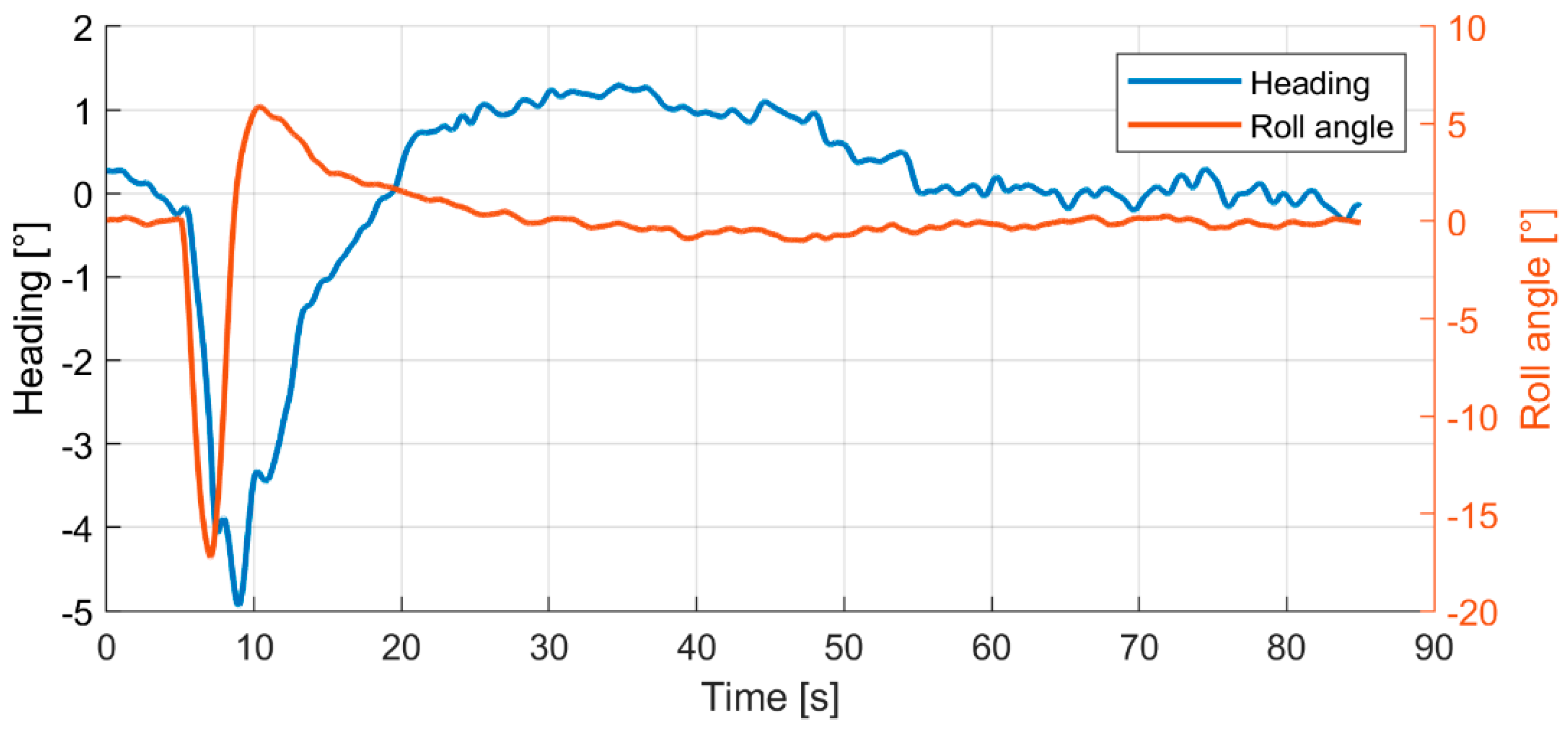 Aerospace 09 00111 g010 Aerospace 09 00111 g010