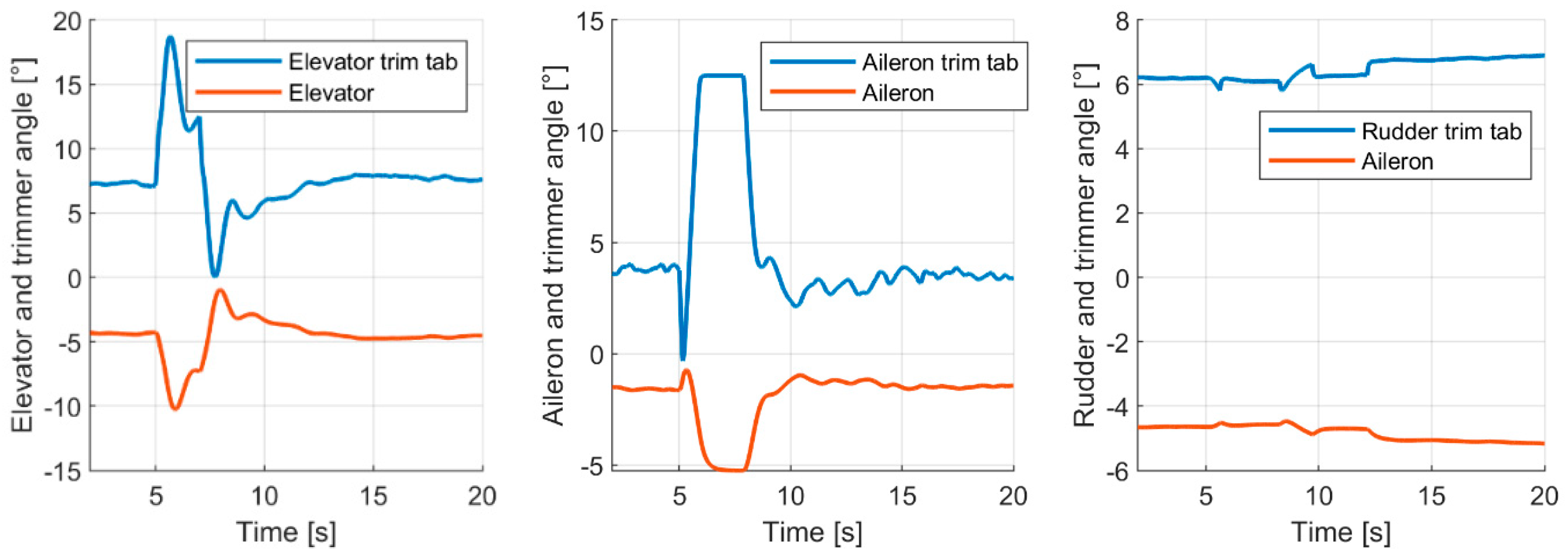 Aerospace 09 00111 g011 Aerospace 09 00111 g011