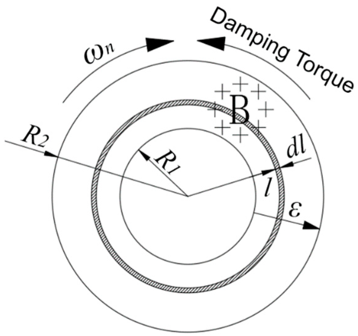 Aerospace 09 00113 g008