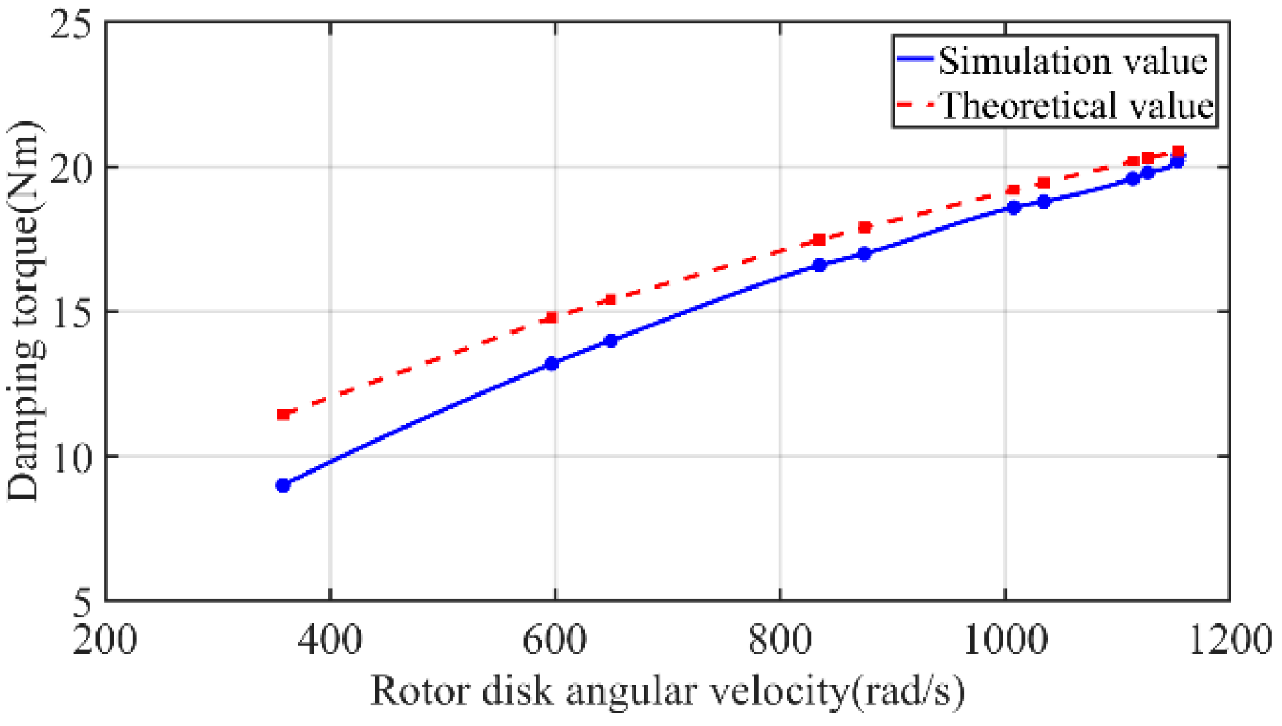 Aerospace 09 00113 g016