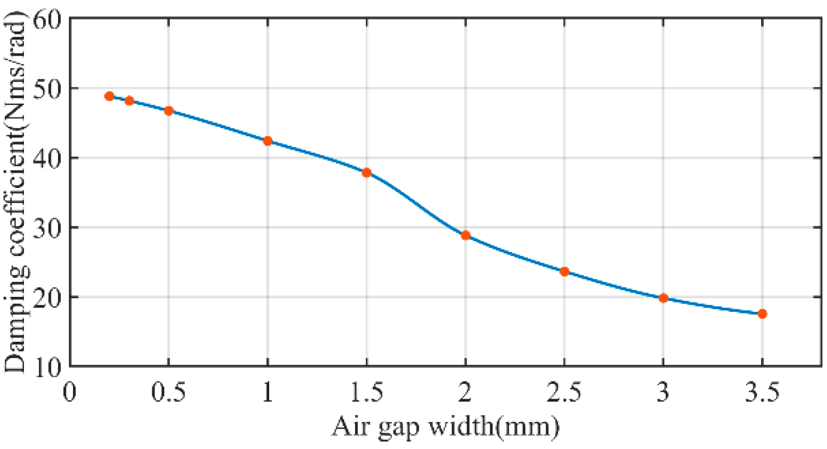 Aerospace 09 00113 g020