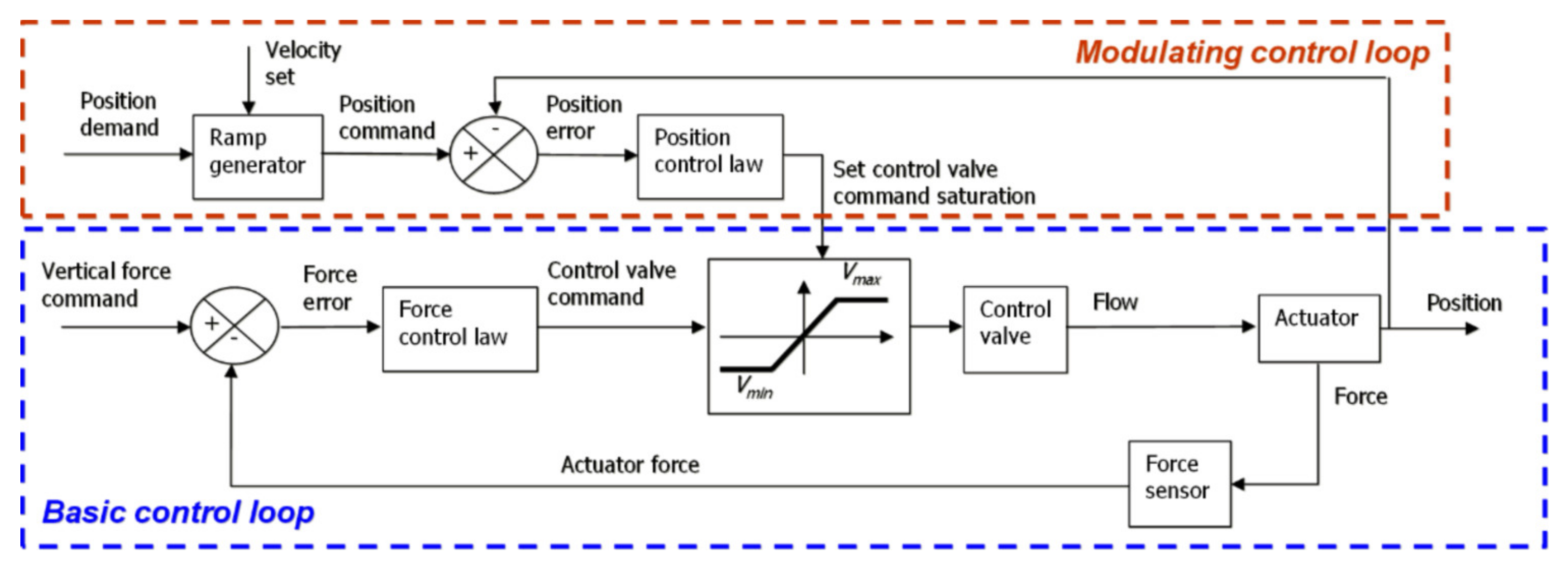 Aerospace 09 00114 g003