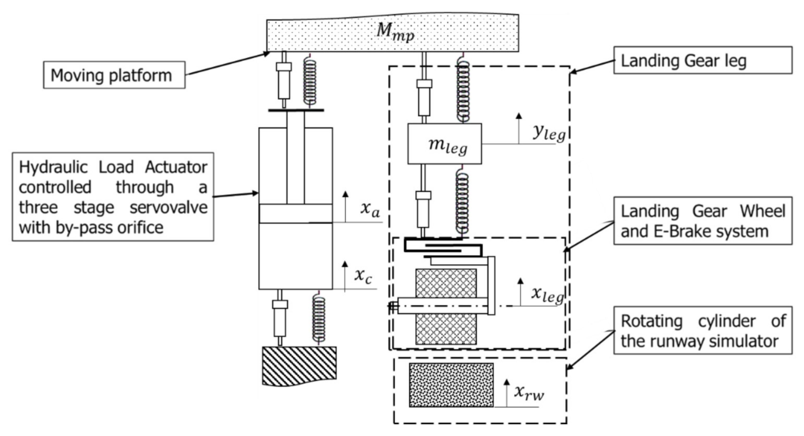 Aerospace 09 00114 g007