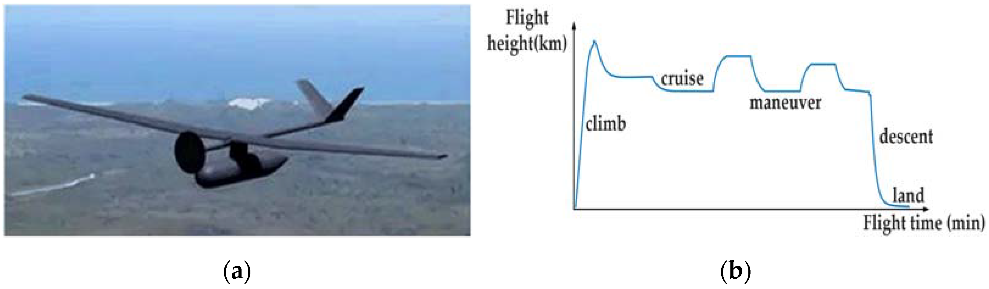 Aerospace 09 00115 g001