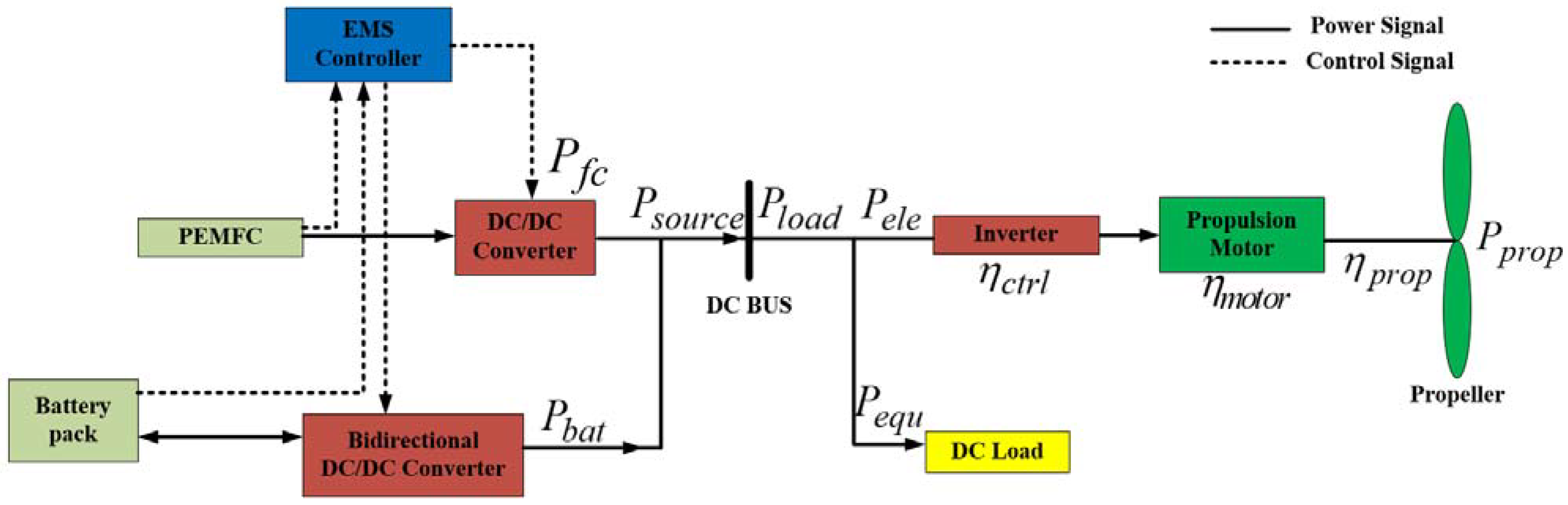 Aerospace 09 00115 g002