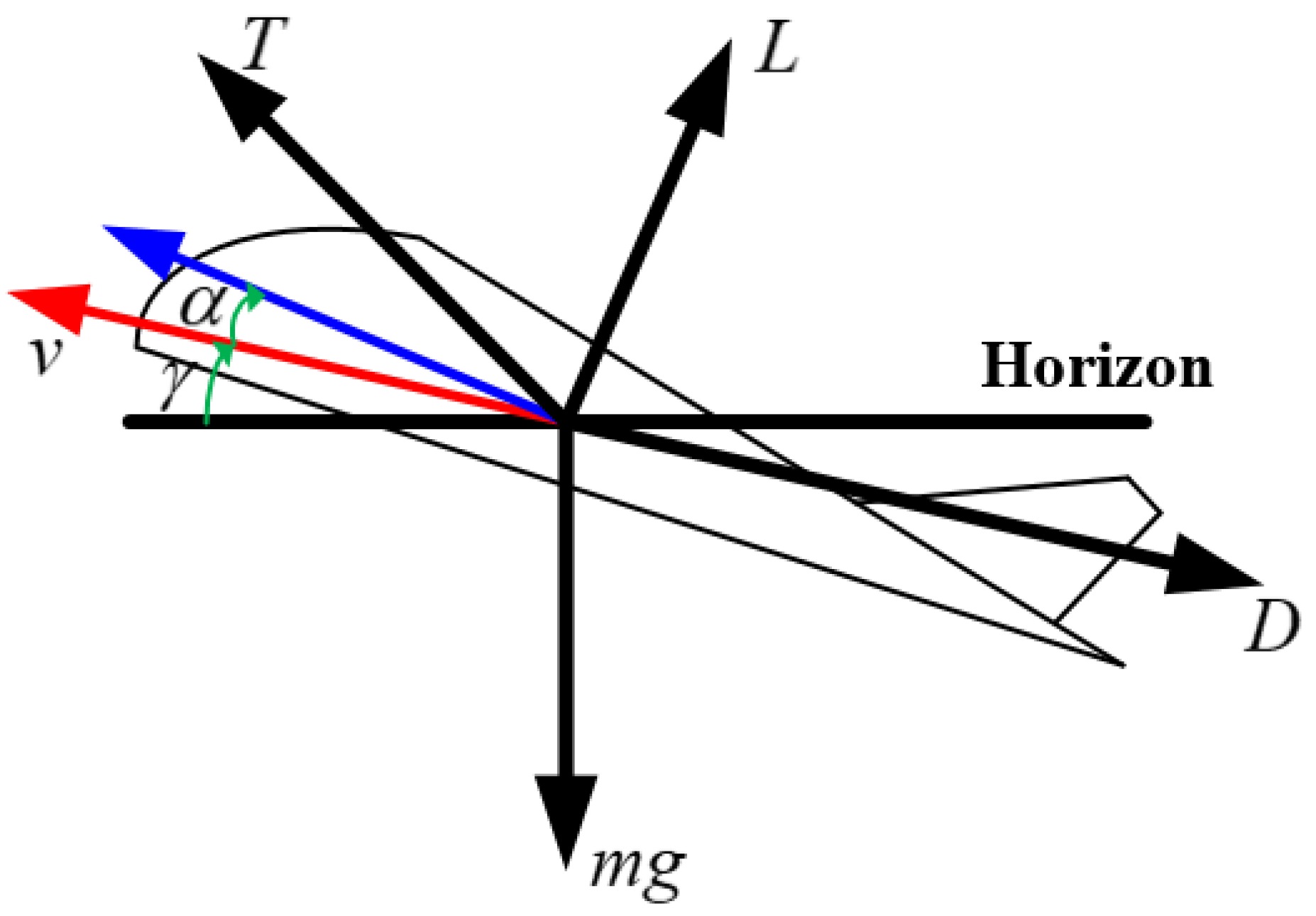 Aerospace 09 00115 g003