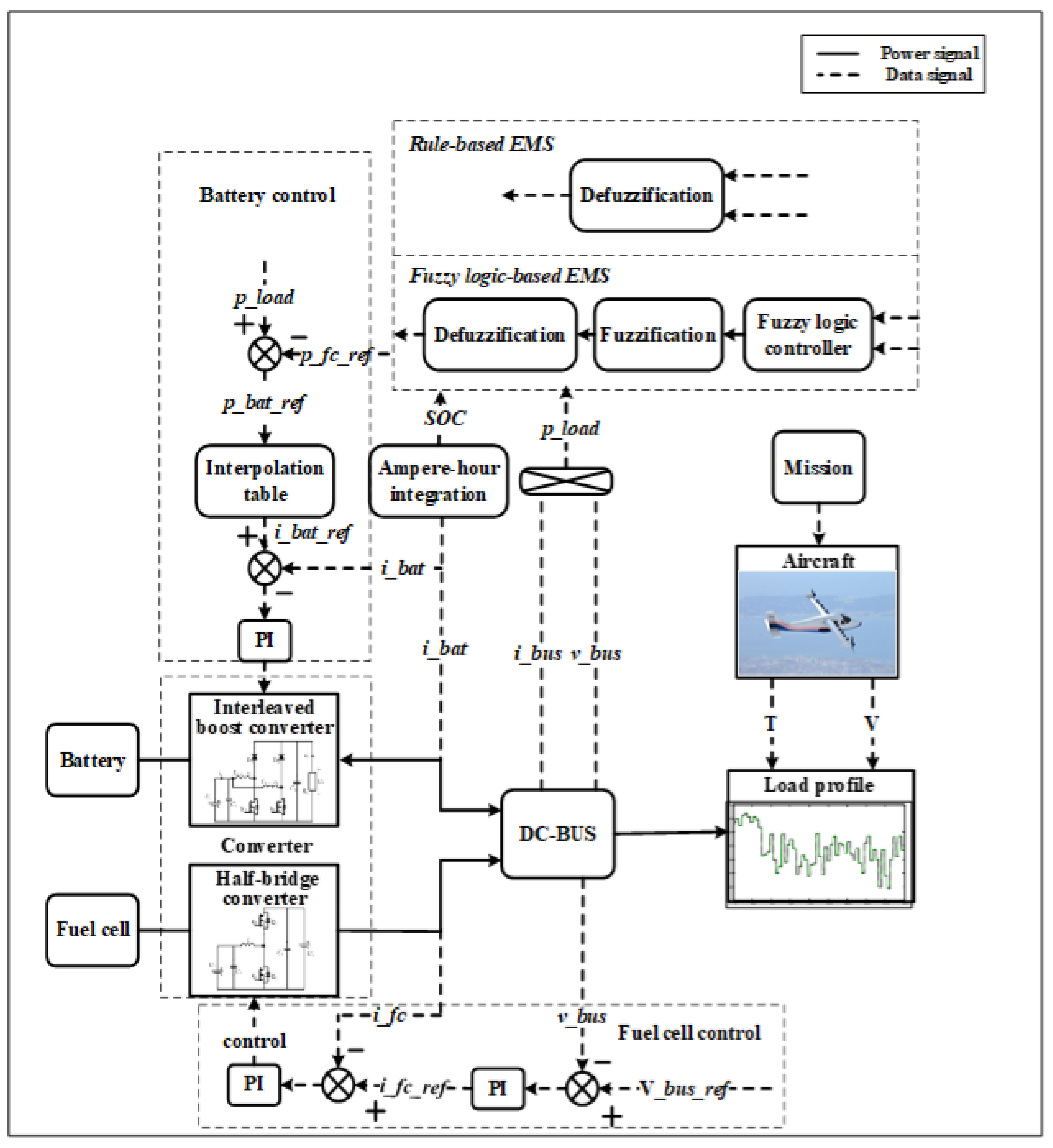 Aerospace 09 00115 g008