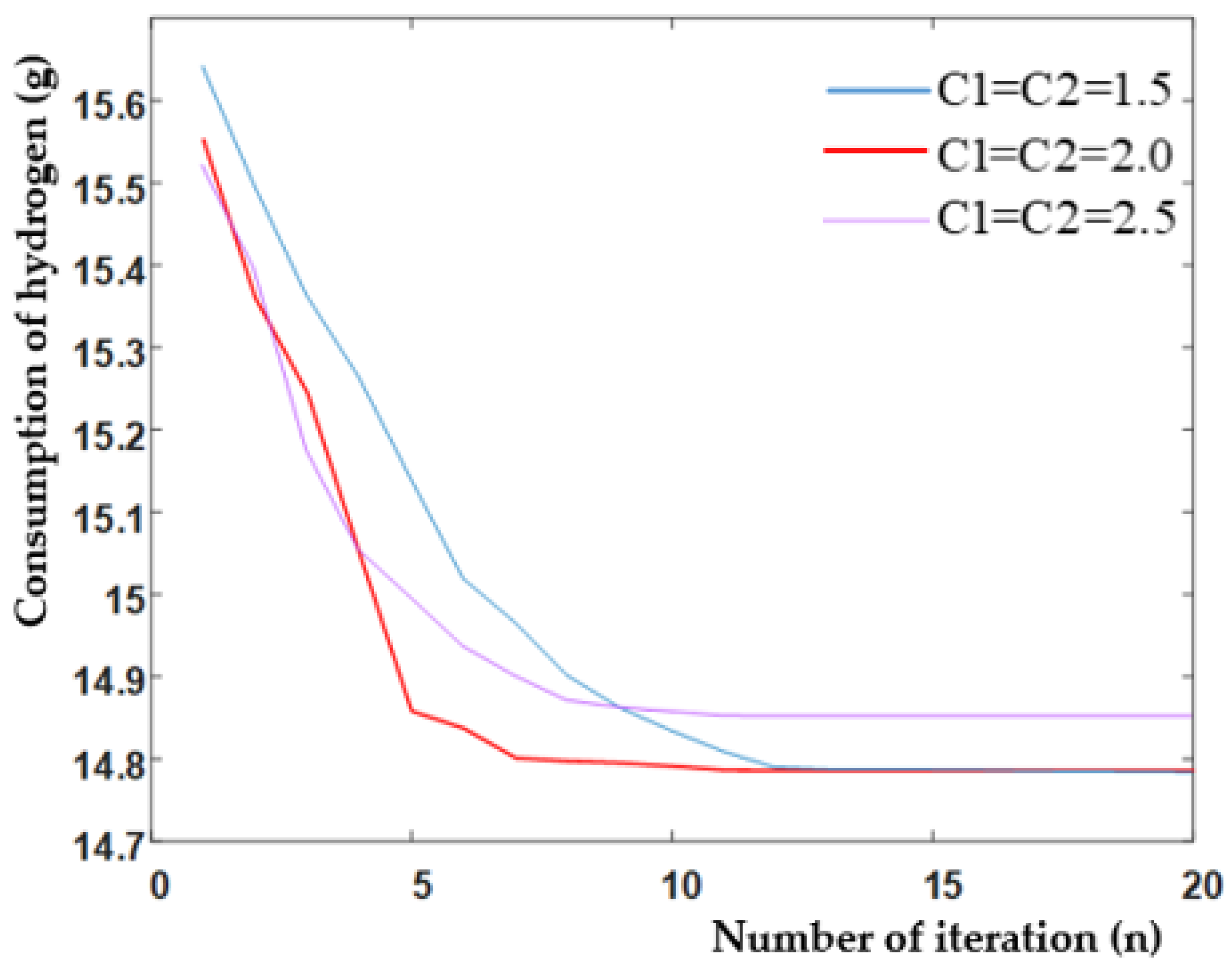Aerospace 09 00115 g013