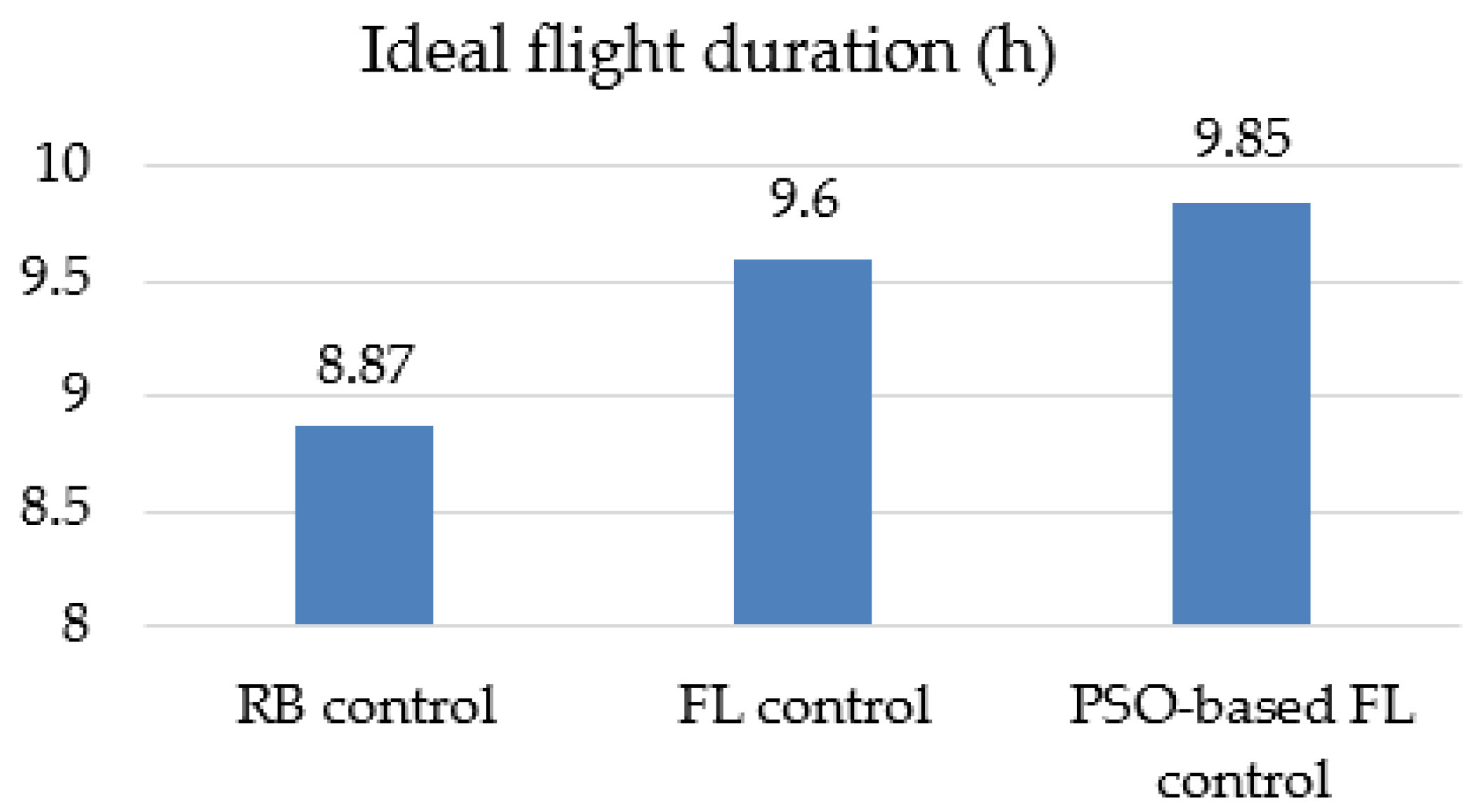 Aerospace 09 00115 g020