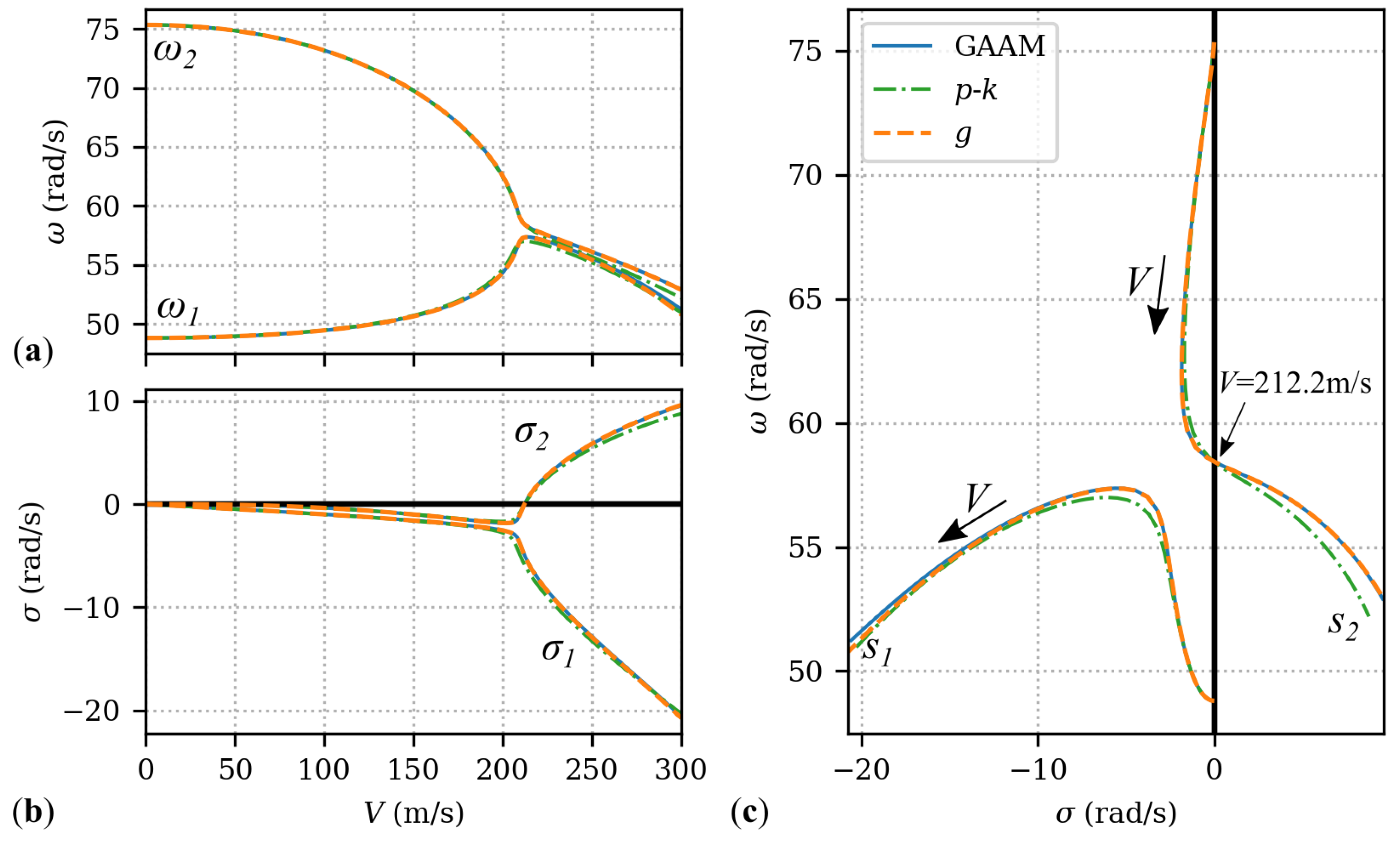 Aerospace 09 00127 g002