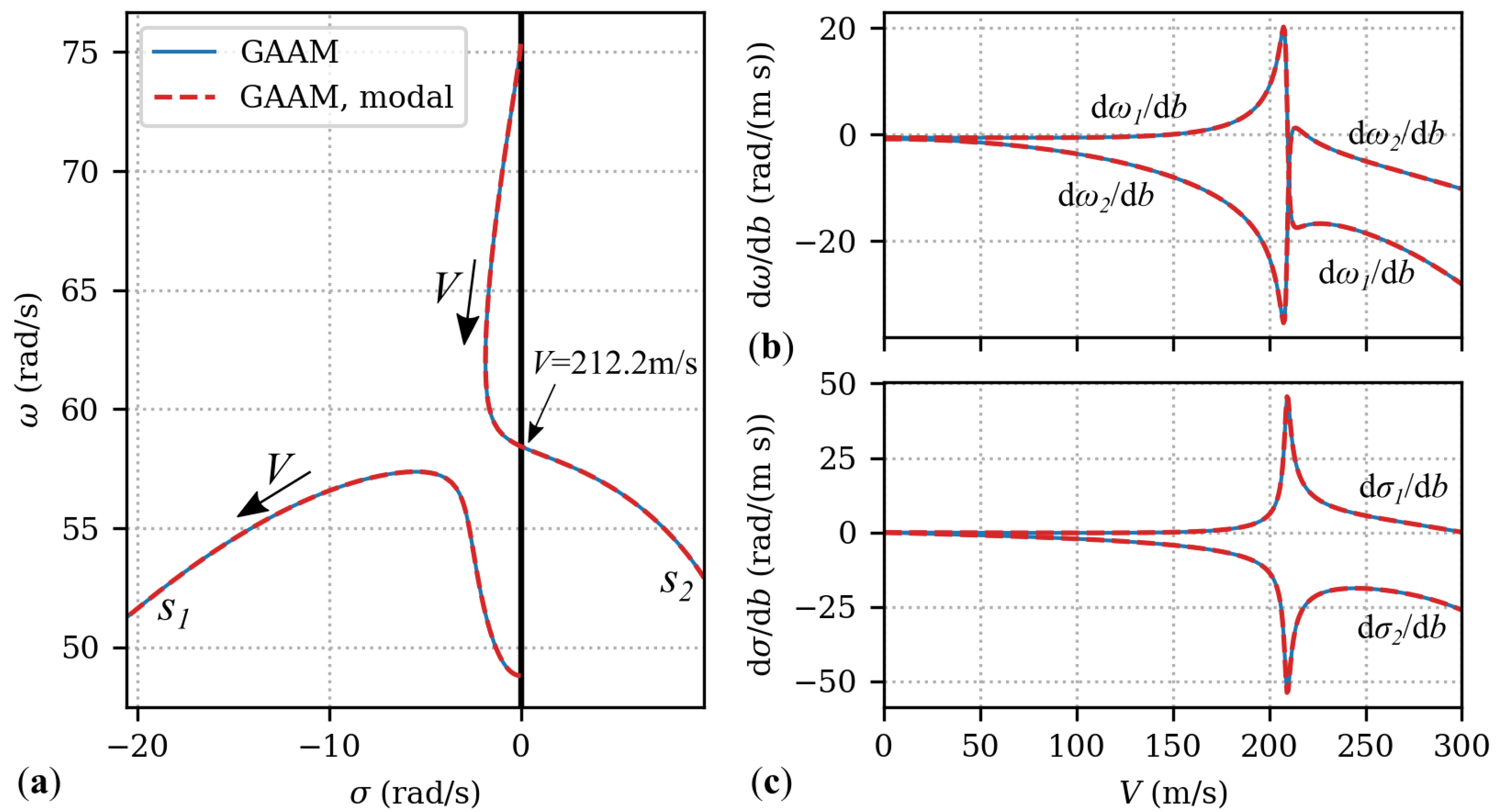 Aerospace 09 00127 g005