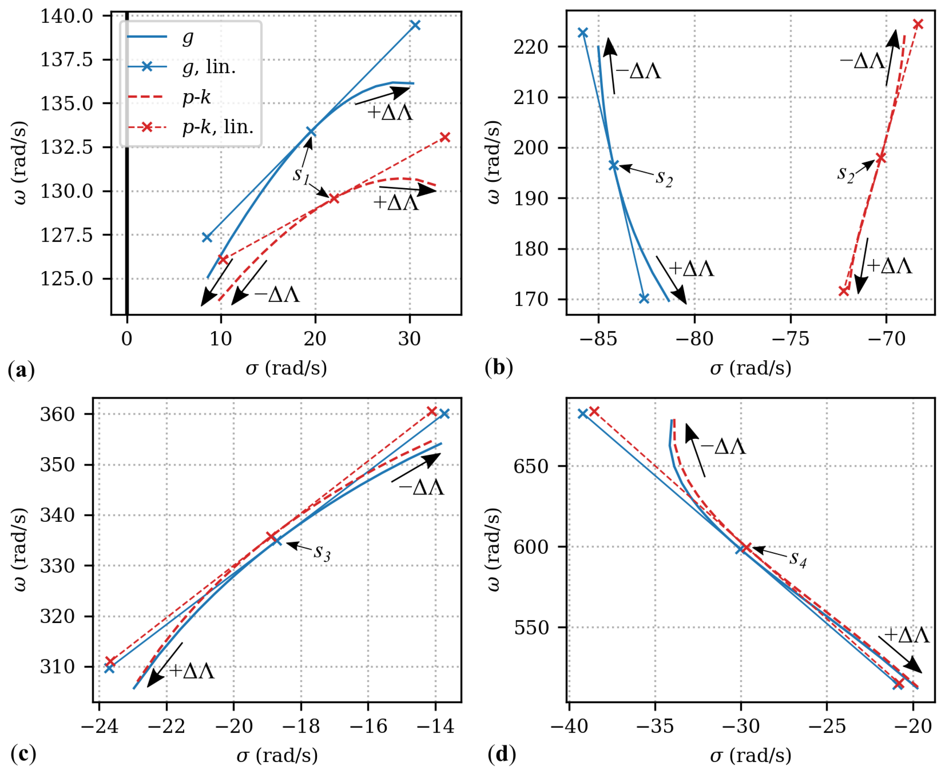 Aerospace 09 00127 g009