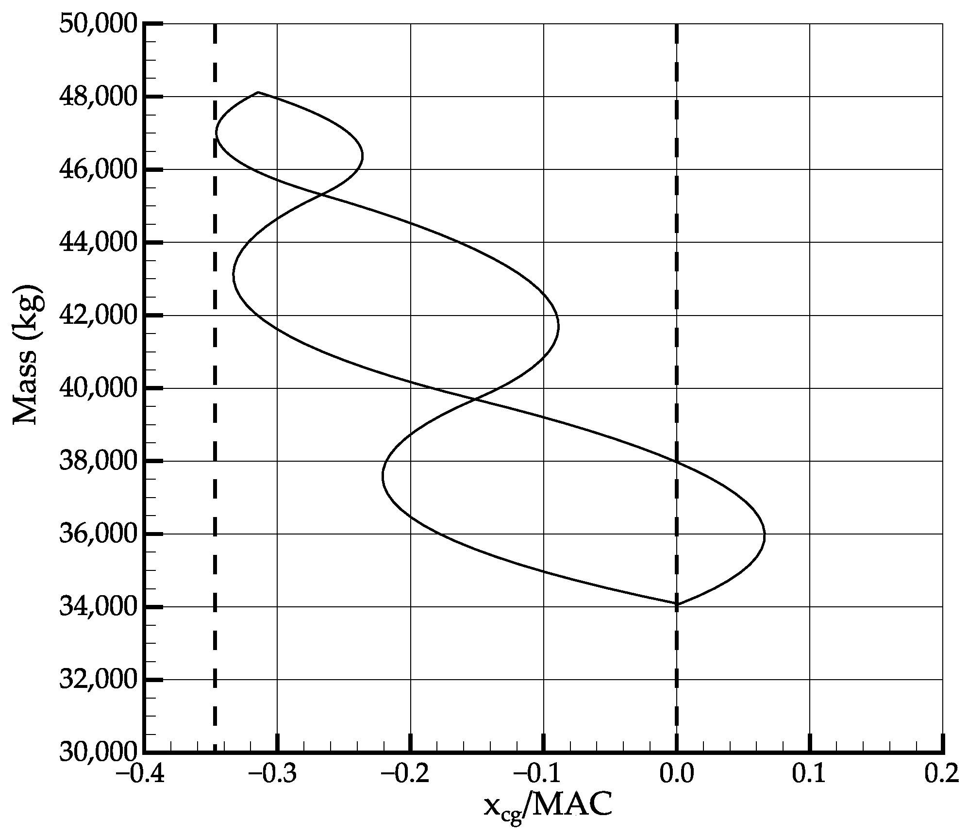 Aerospace 09 00133 g004 Aerospace 09 00133 g004