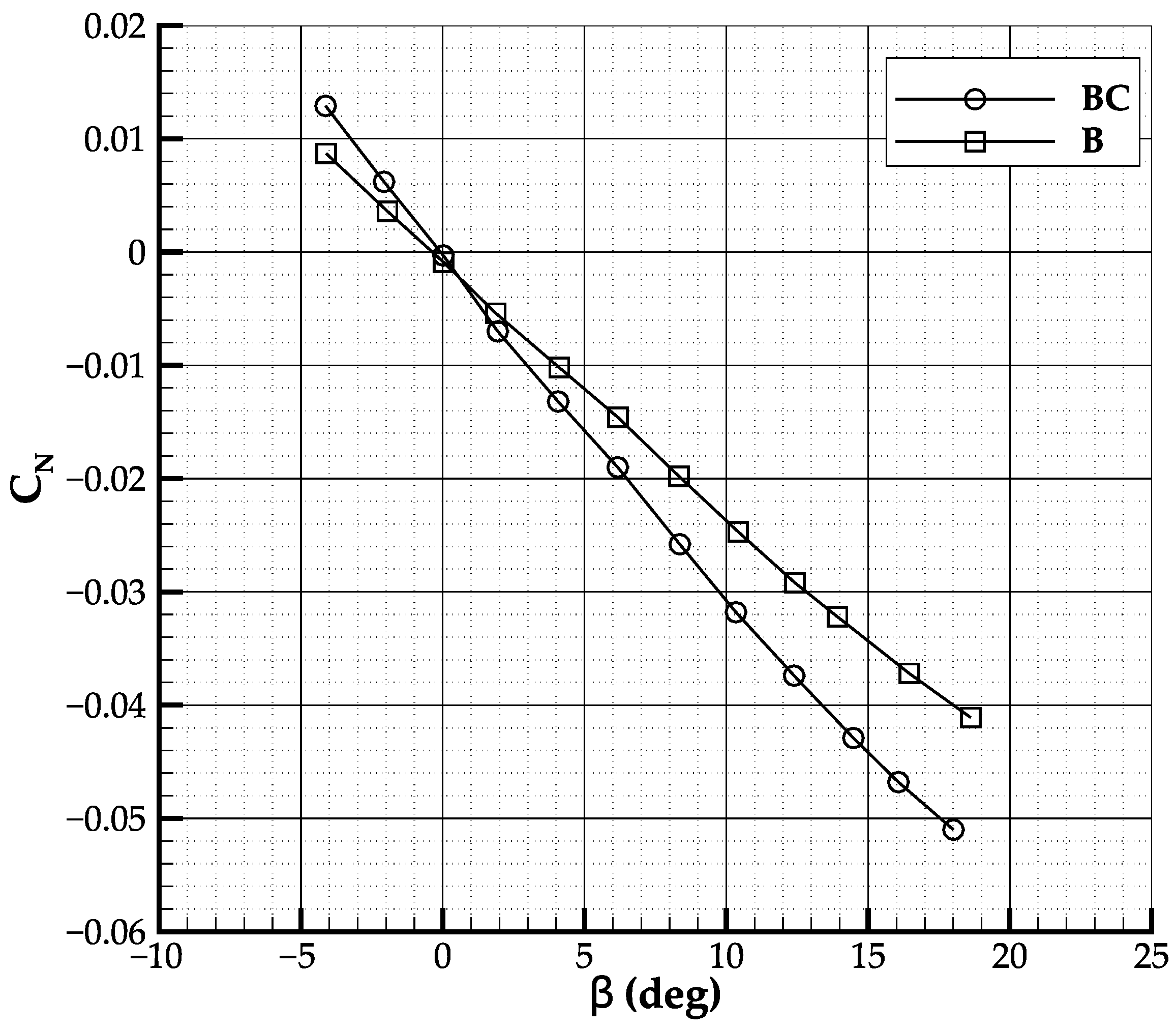 Aerospace 09 00133 g015 Aerospace 09 00133 g015