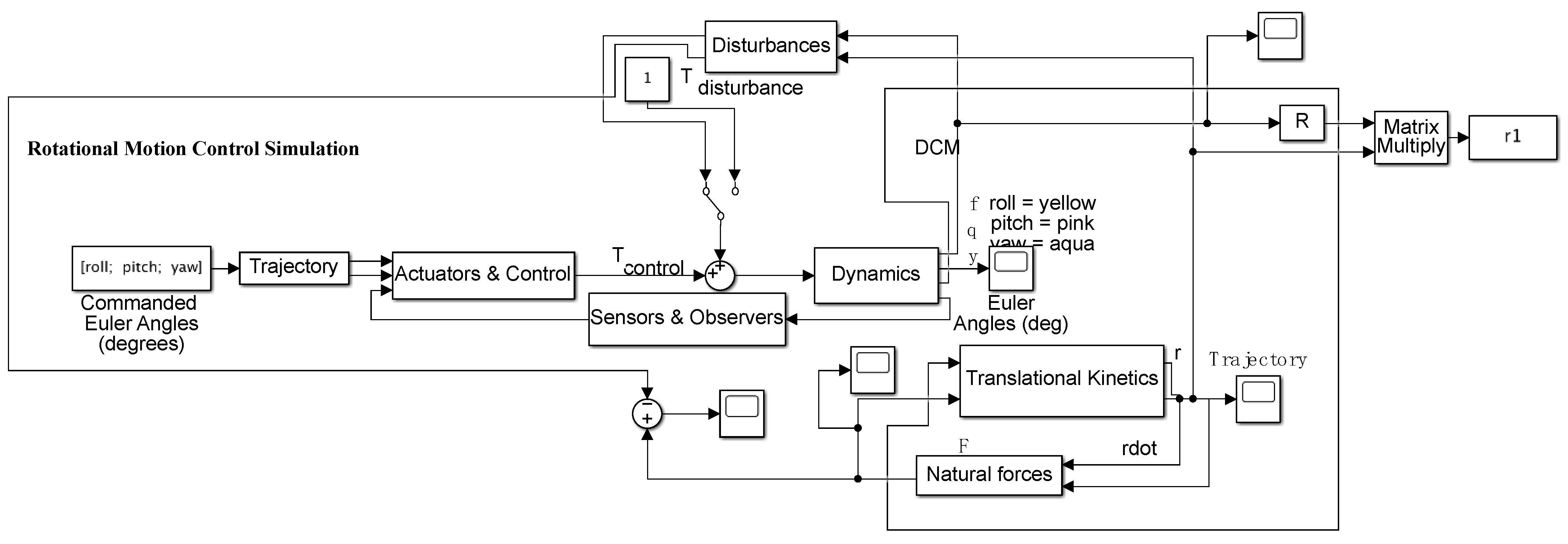 Aerospace 09 00135 g0a1