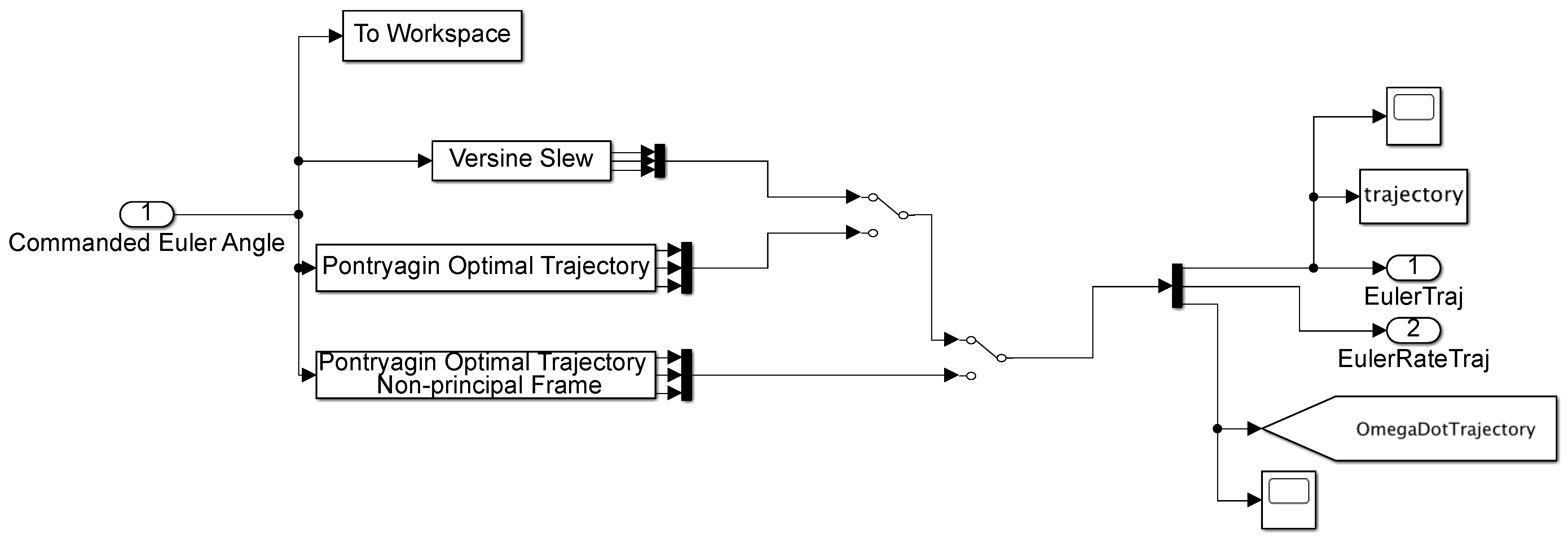 Aerospace 09 00135 g0a2