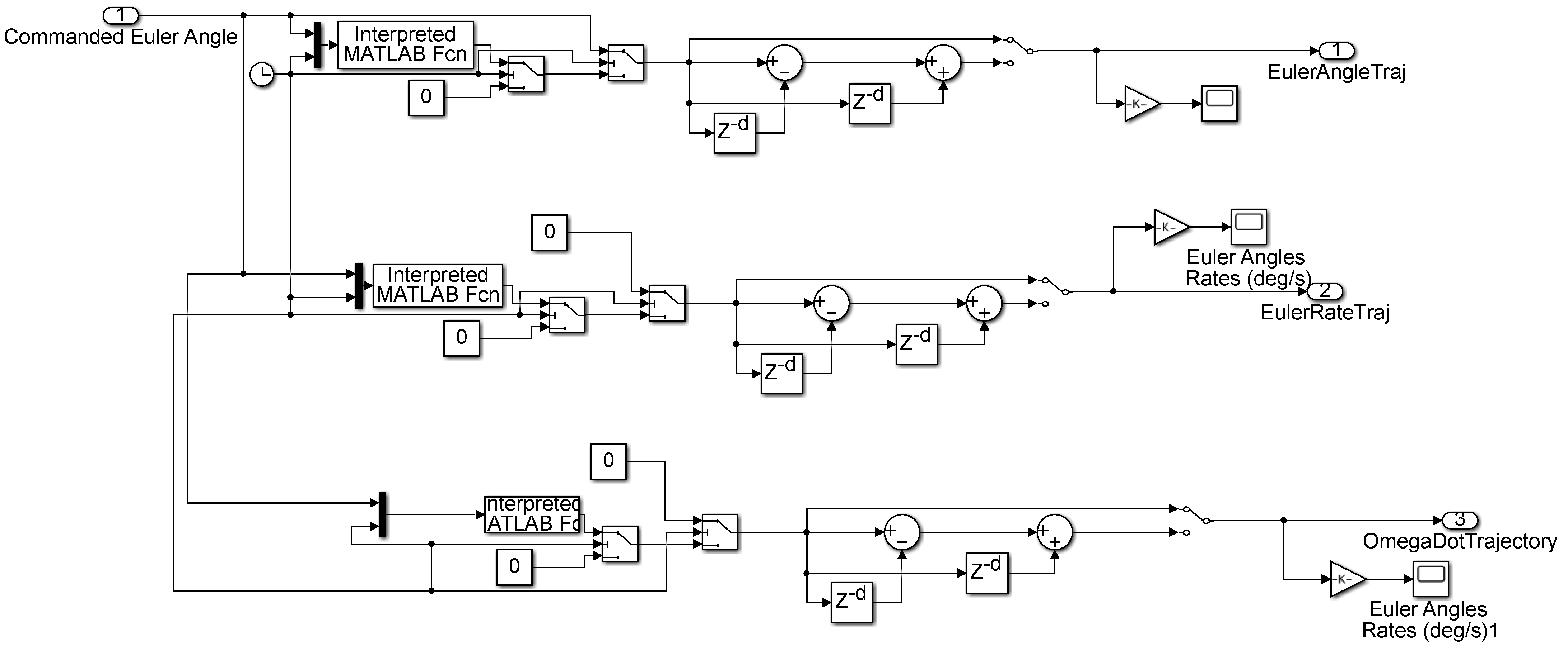 Aerospace 09 00135 g0a3