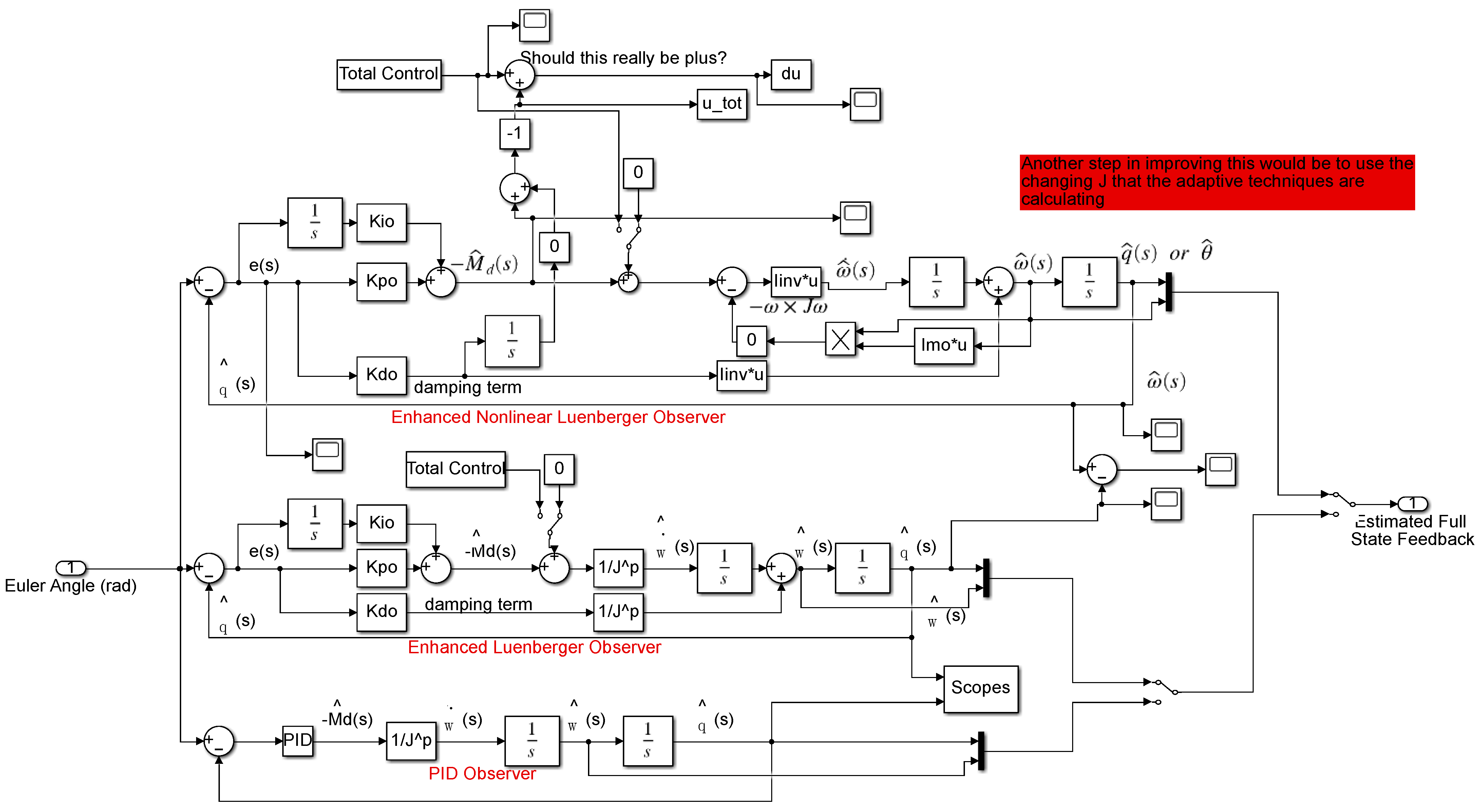 Aerospace 09 00135 g0a7