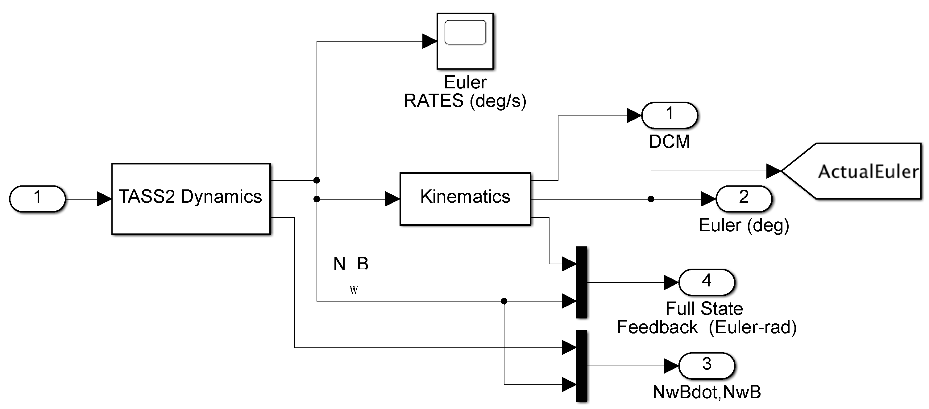 Aerospace 09 00135 g0a8