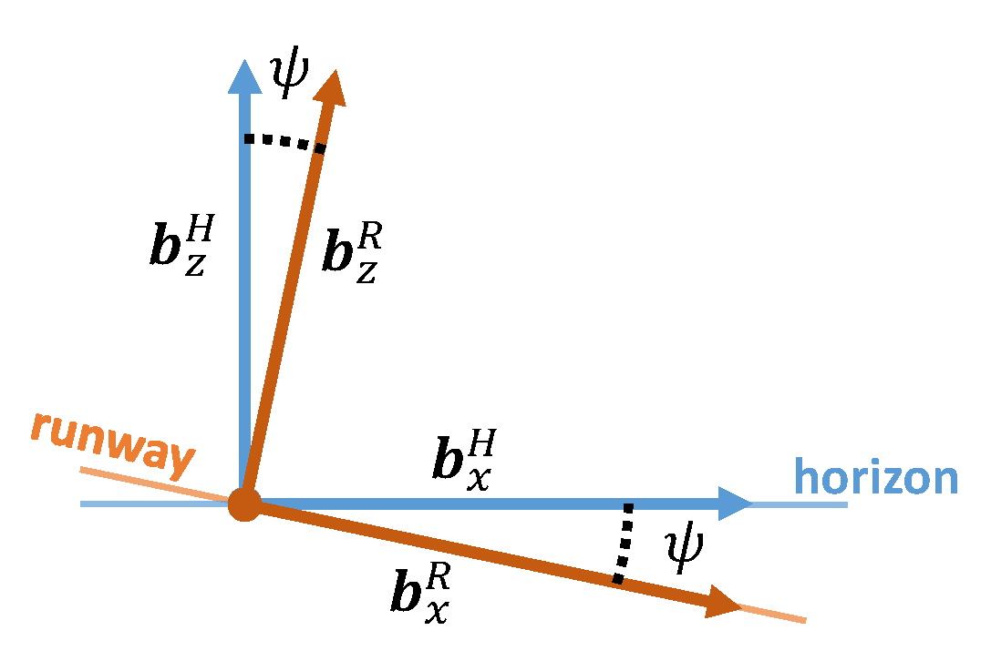 Aerospace 09 00139 g002