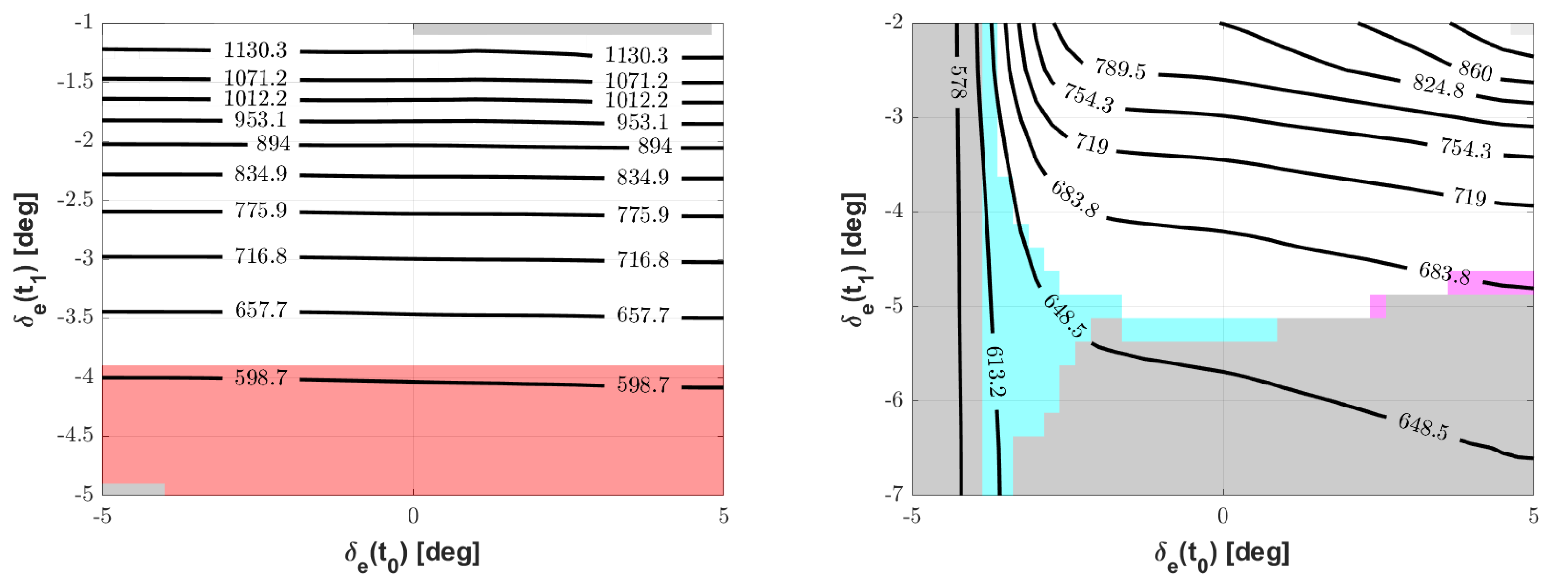 Aerospace 09 00139 g005