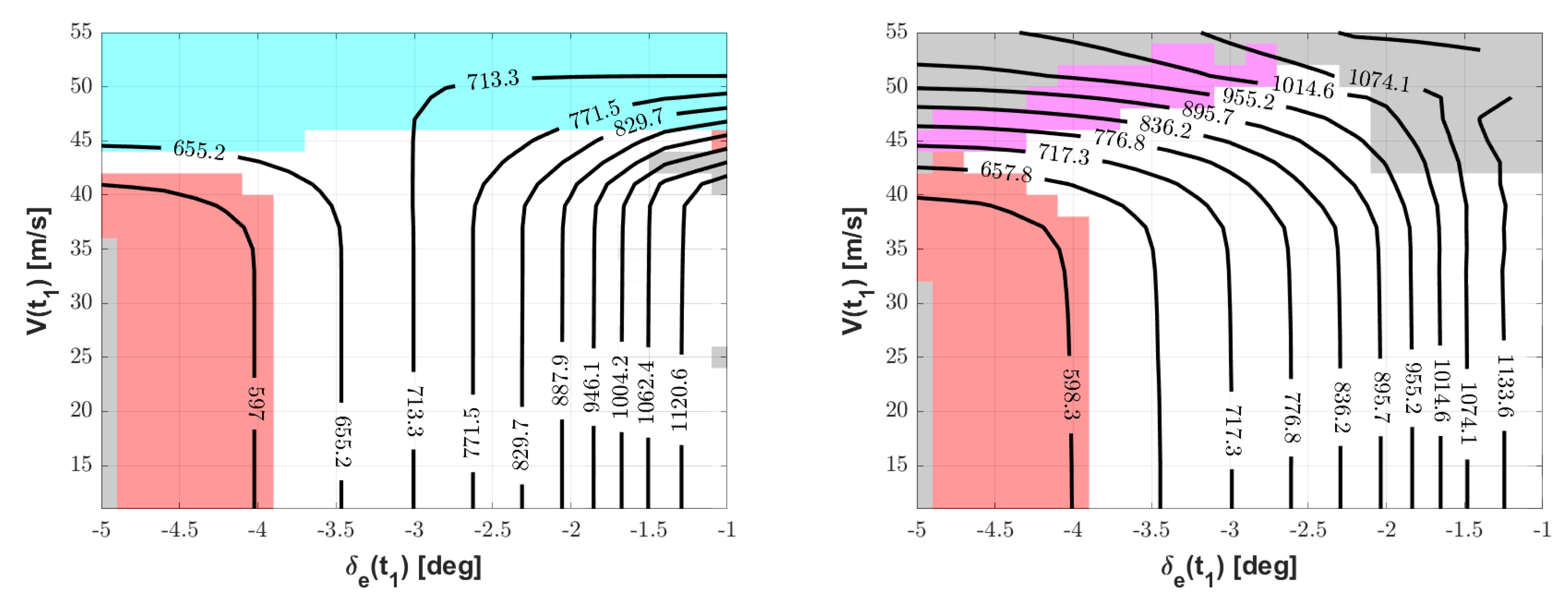 Aerospace 09 00139 g006