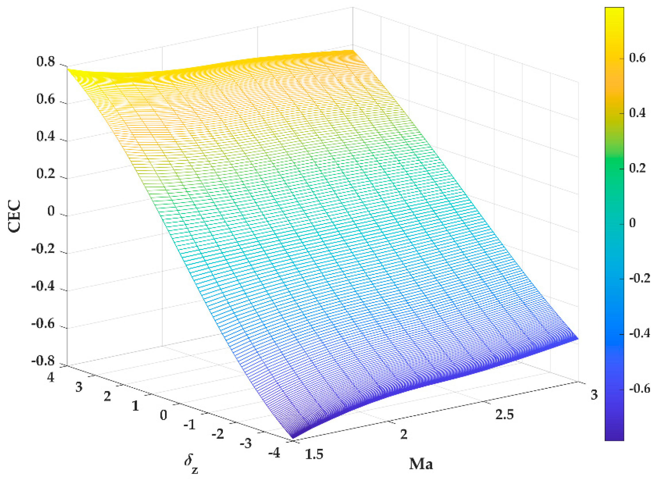 Aerospace 09 00149 g002